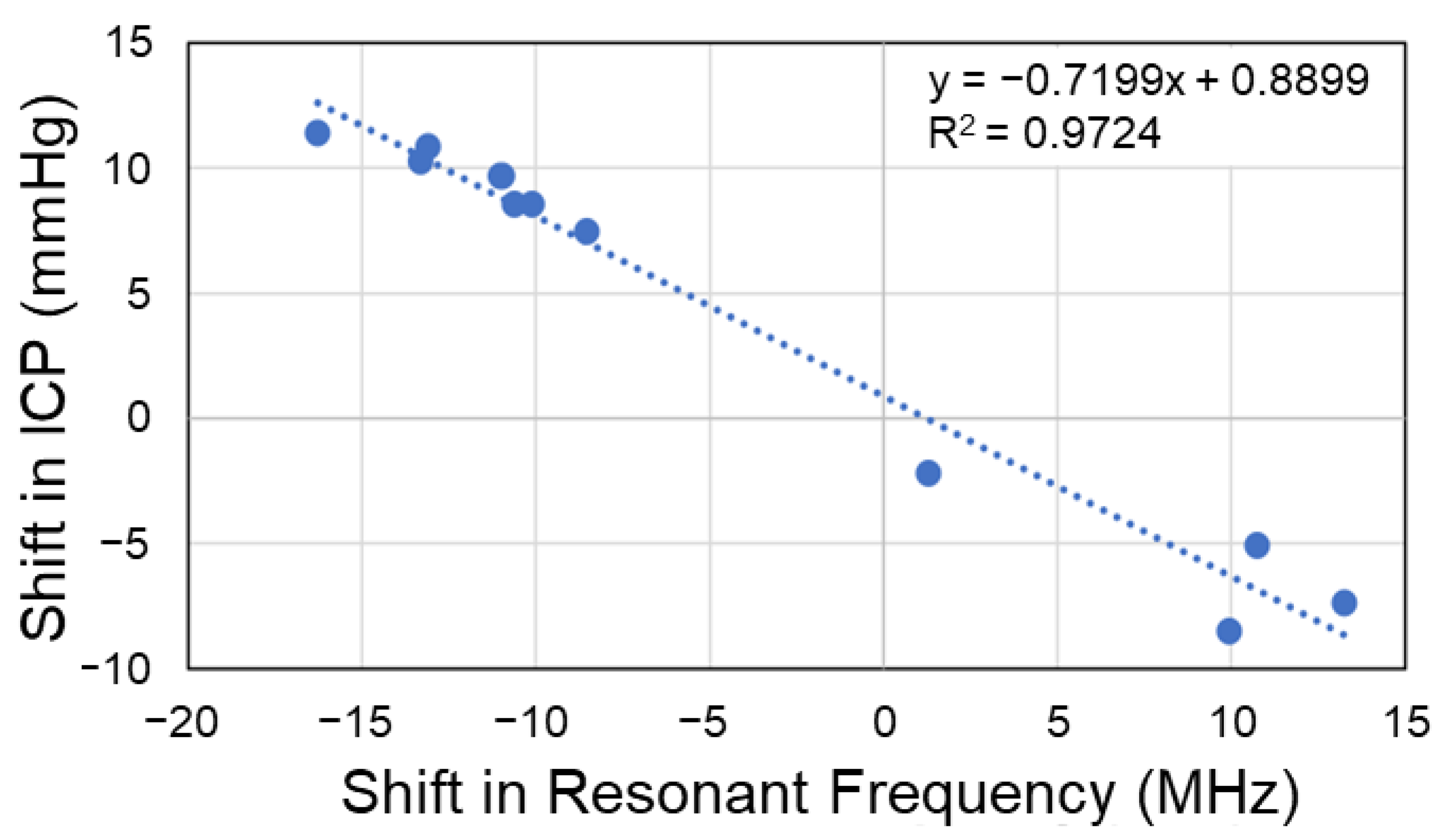 Sensors 23 00985 g004
