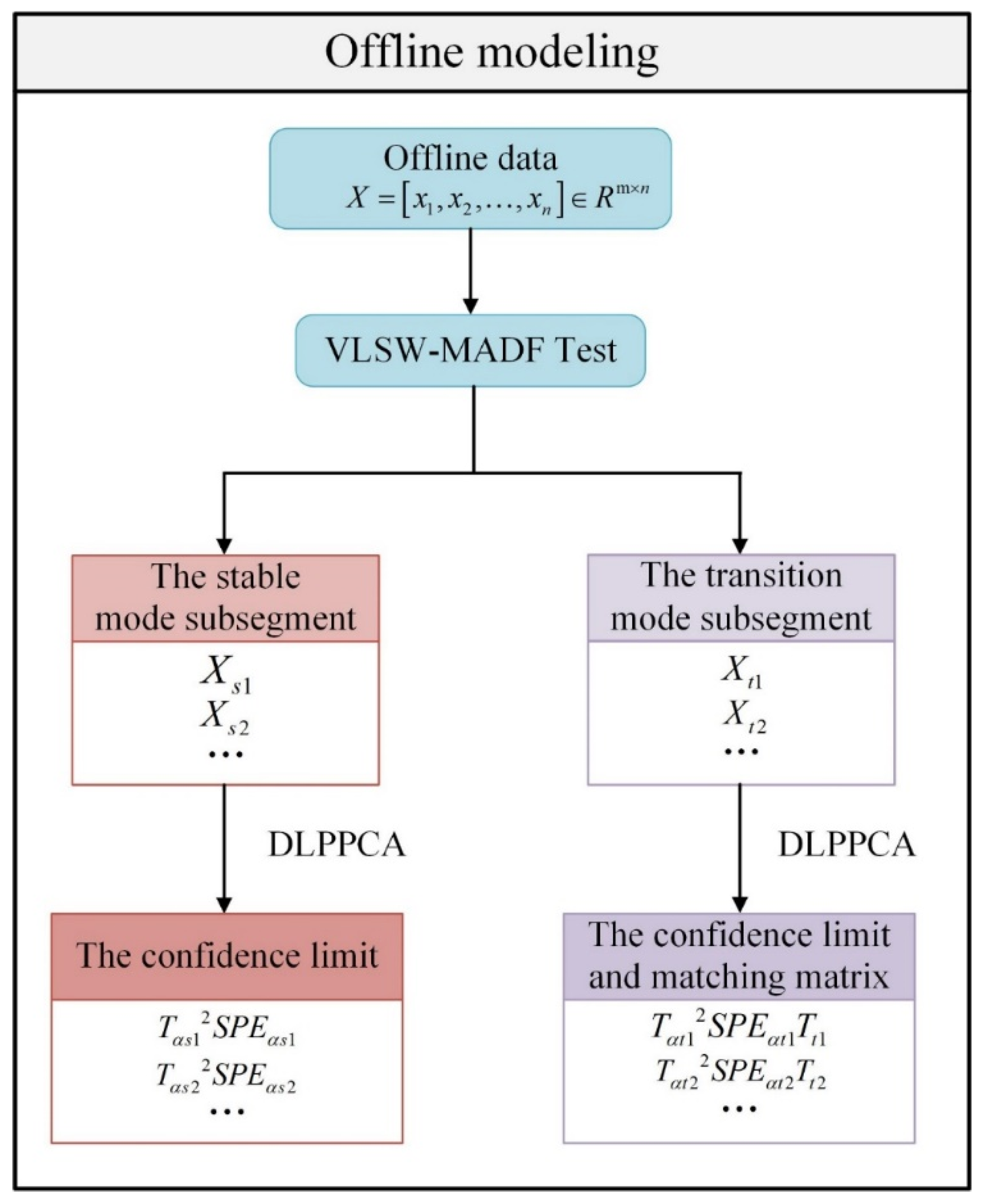Sensors 23 00987 g002