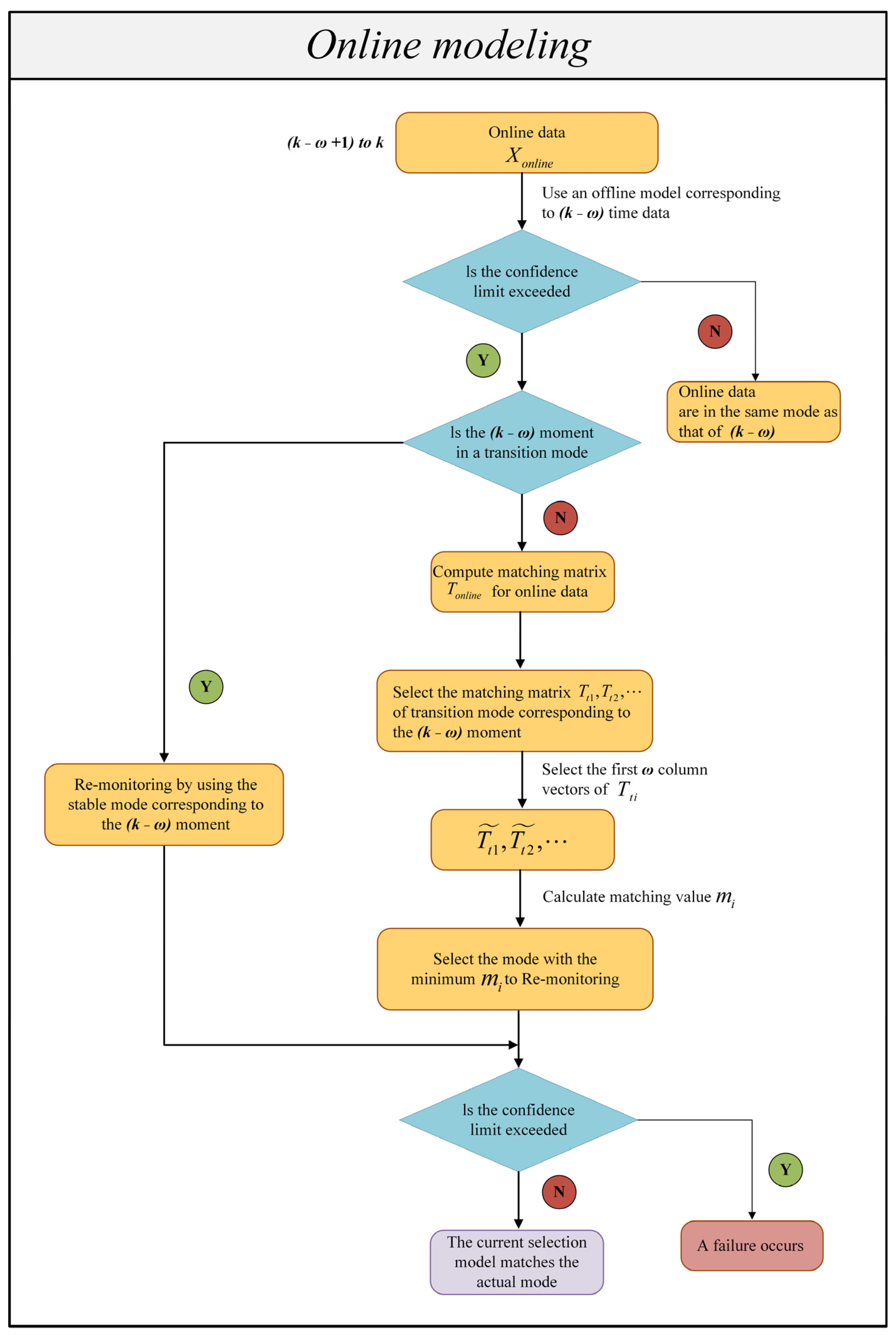 Sensors 23 00987 g003