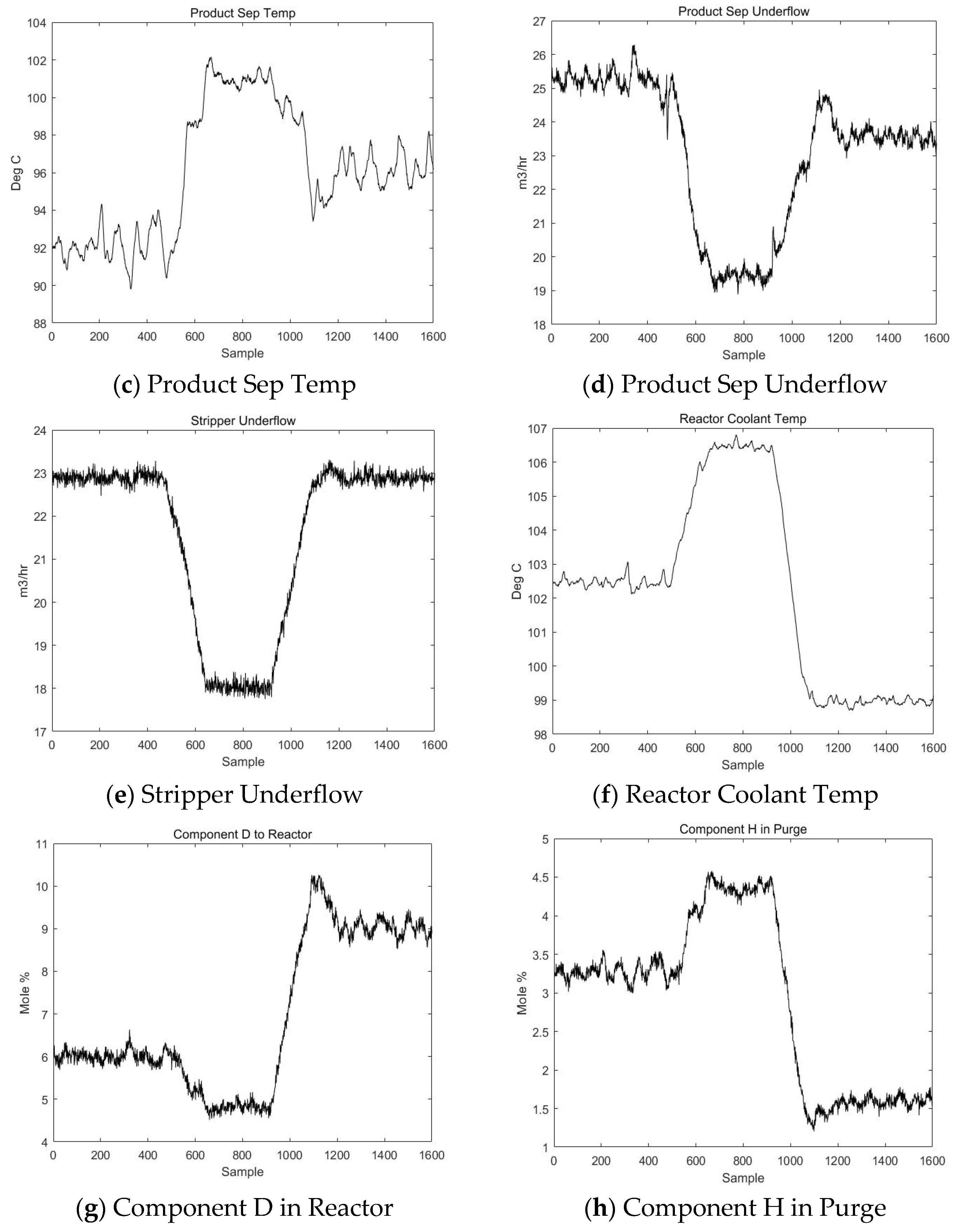 Sensors 23 00987 g004b