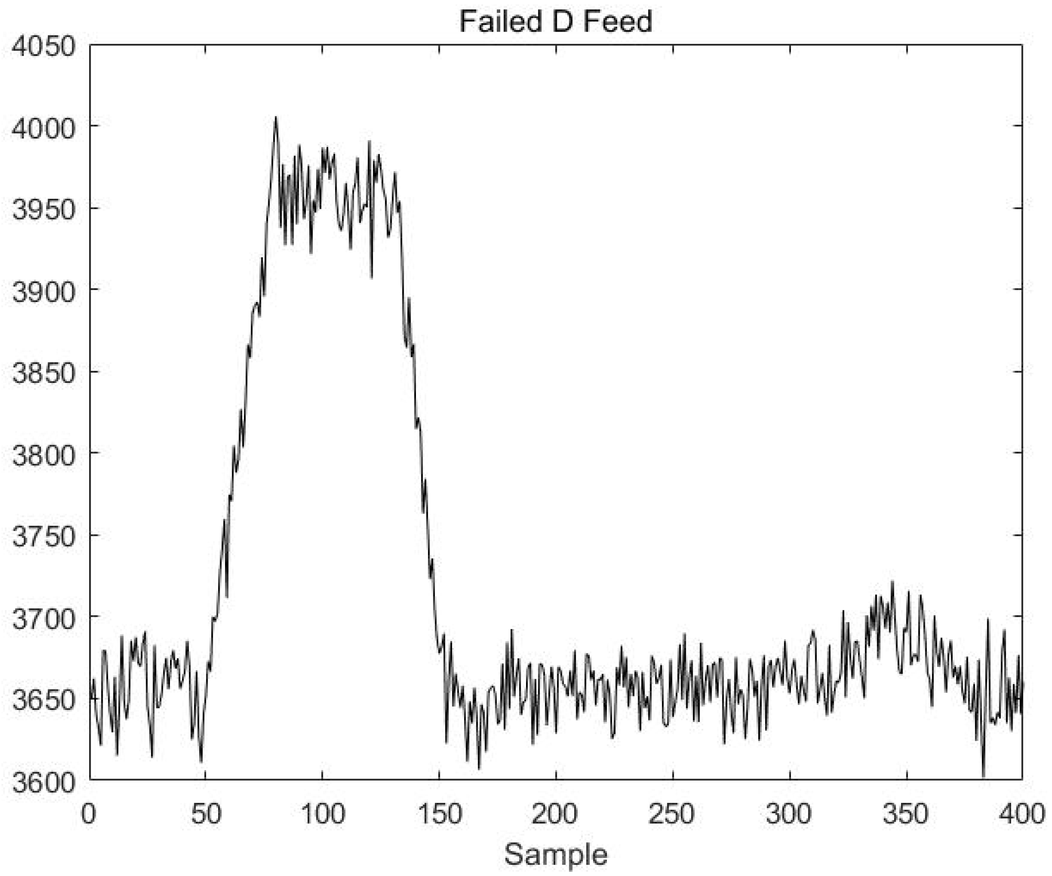 Sensors 23 00987 g010