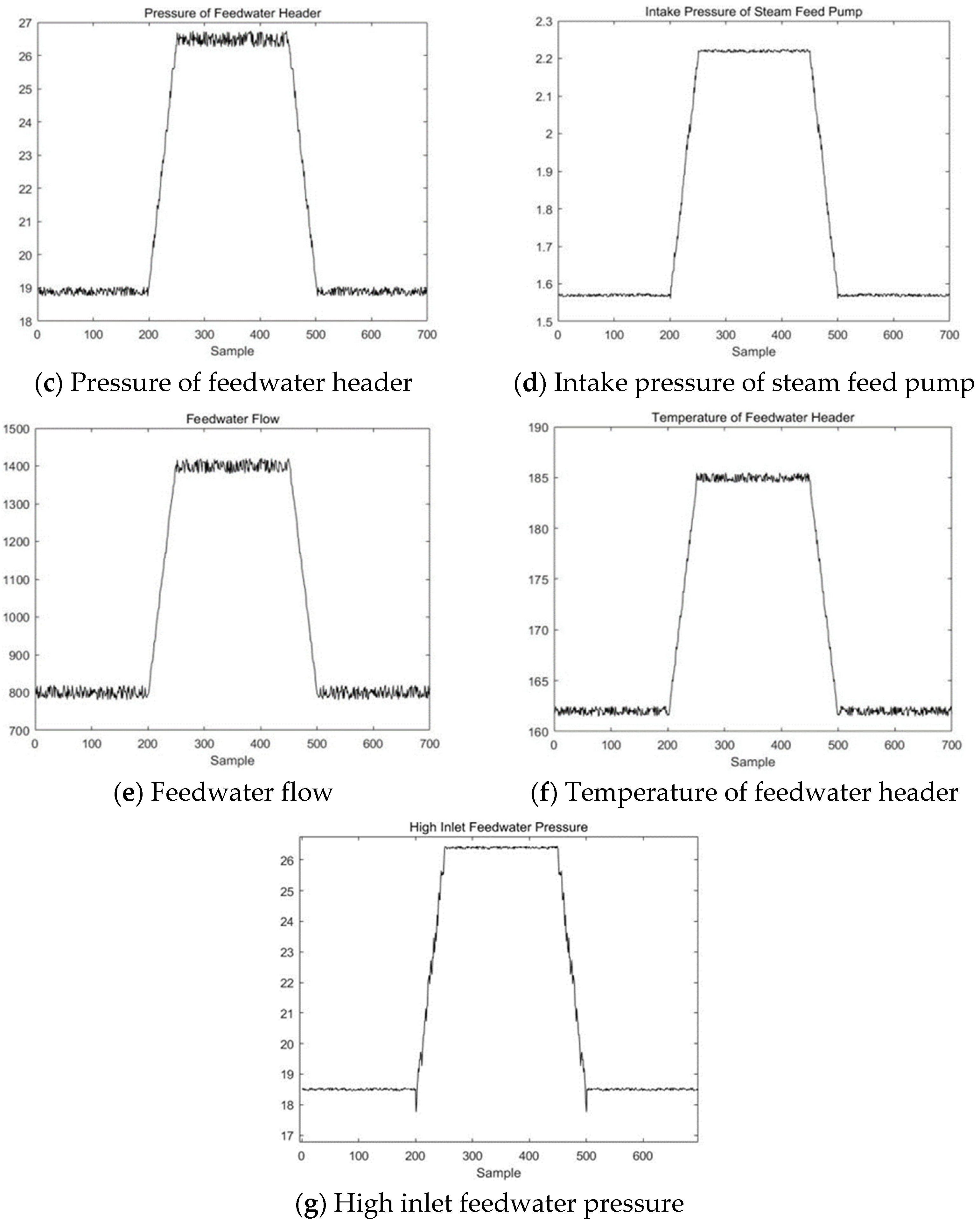 Sensors 23 00987 g015b