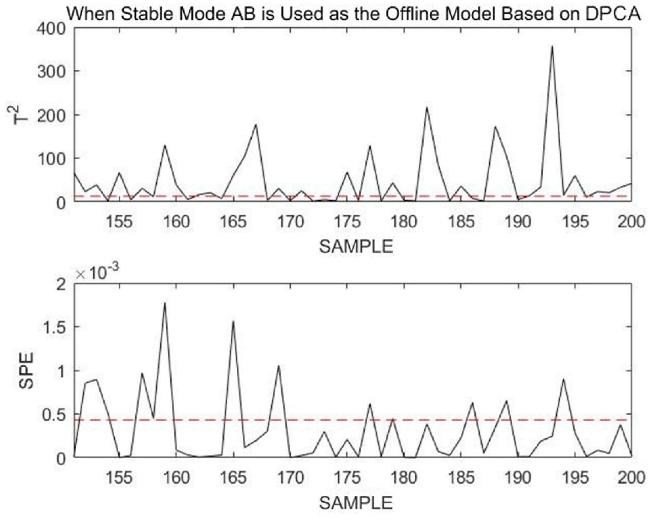 Sensors 23 00987 g020