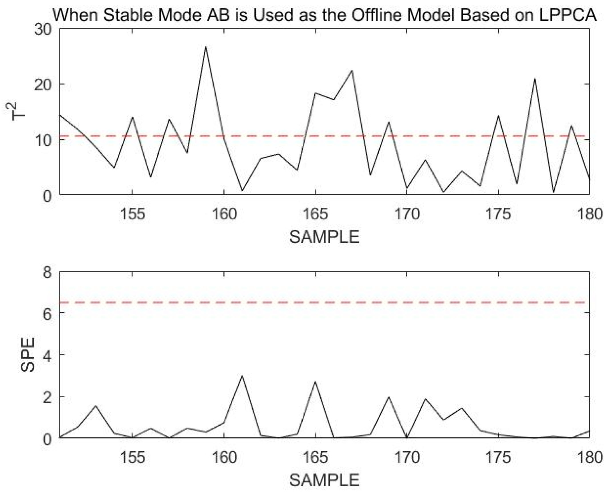 Sensors 23 00987 g021