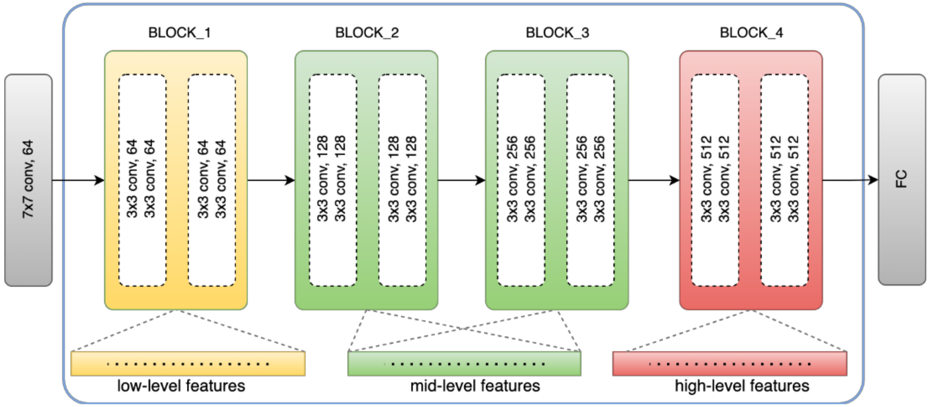 Sensors 23 00988 g004 Sensors 23 00988 g004