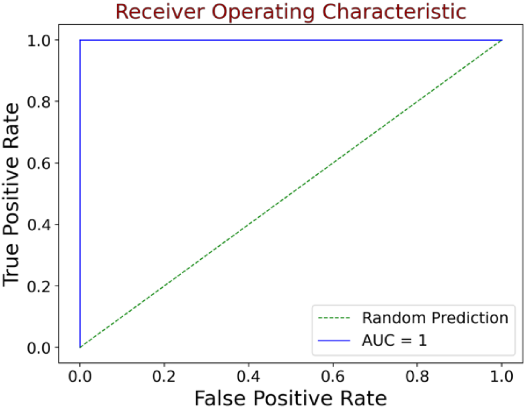 Sensors 23 00988 g006 Sensors 23 00988 g006