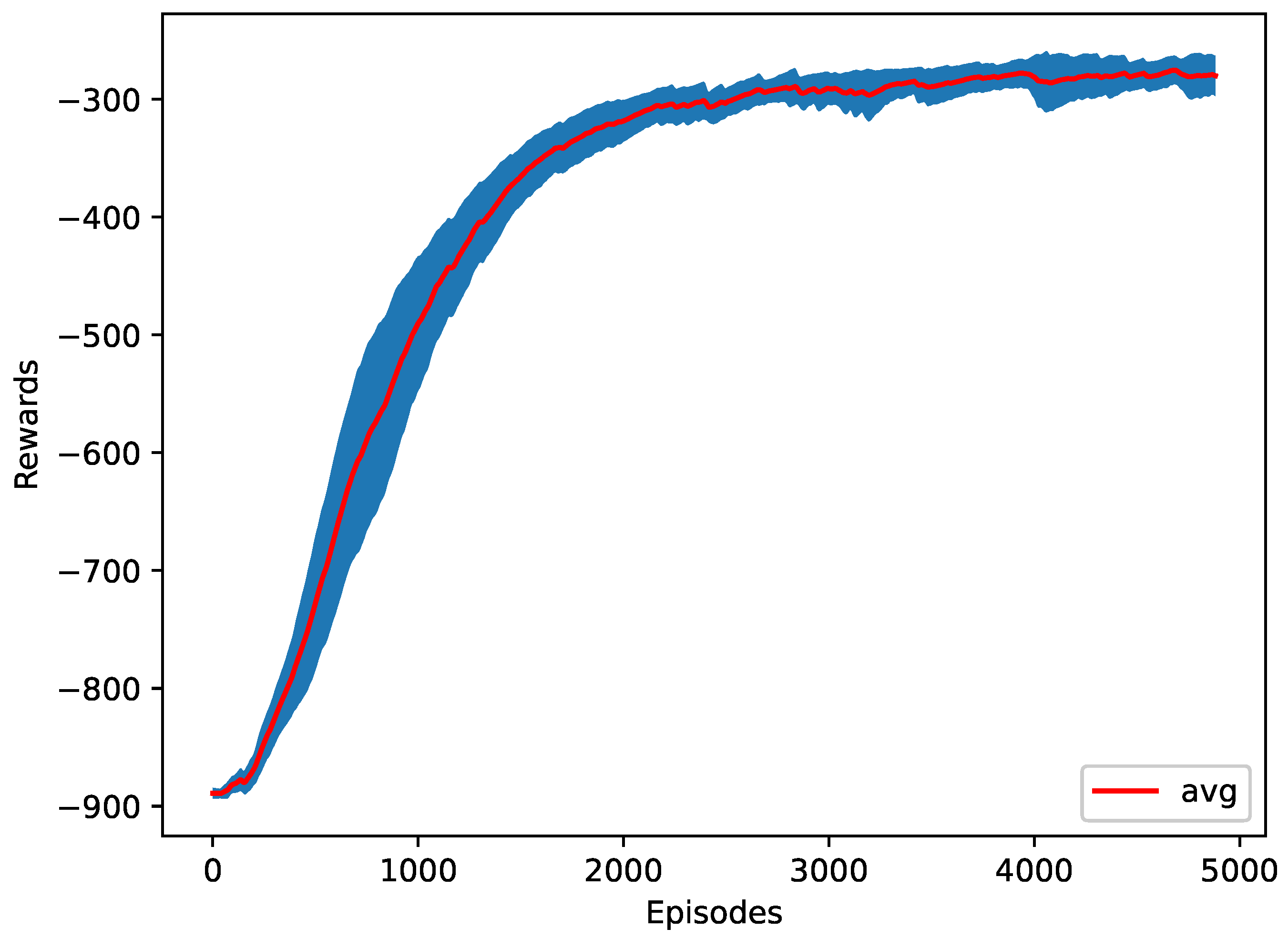 Sensors 23 00990 g009 Sensors 23 00990 g009