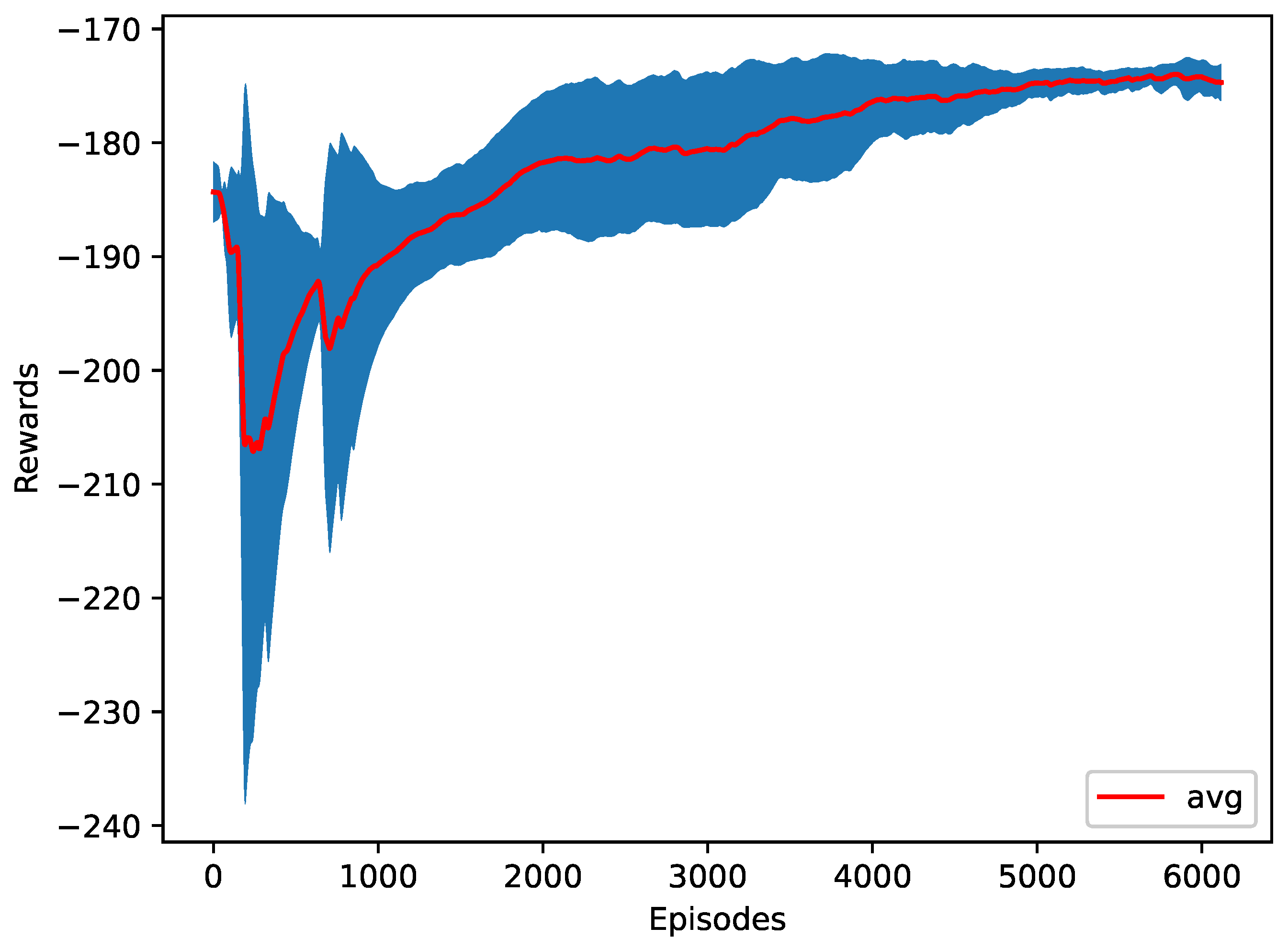 Sensors 23 00990 g010 Sensors 23 00990 g010