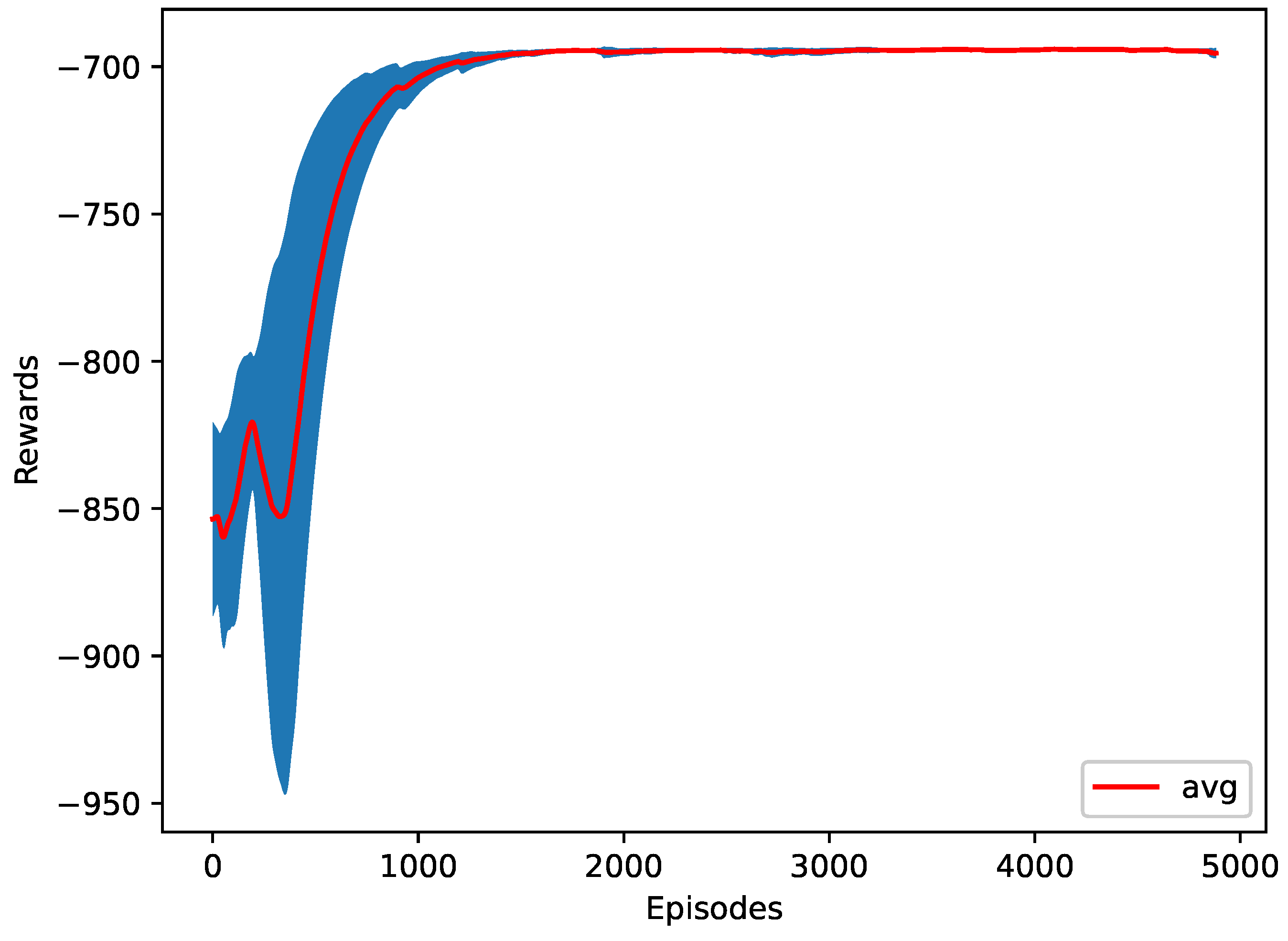 Sensors 23 00990 g013 Sensors 23 00990 g013