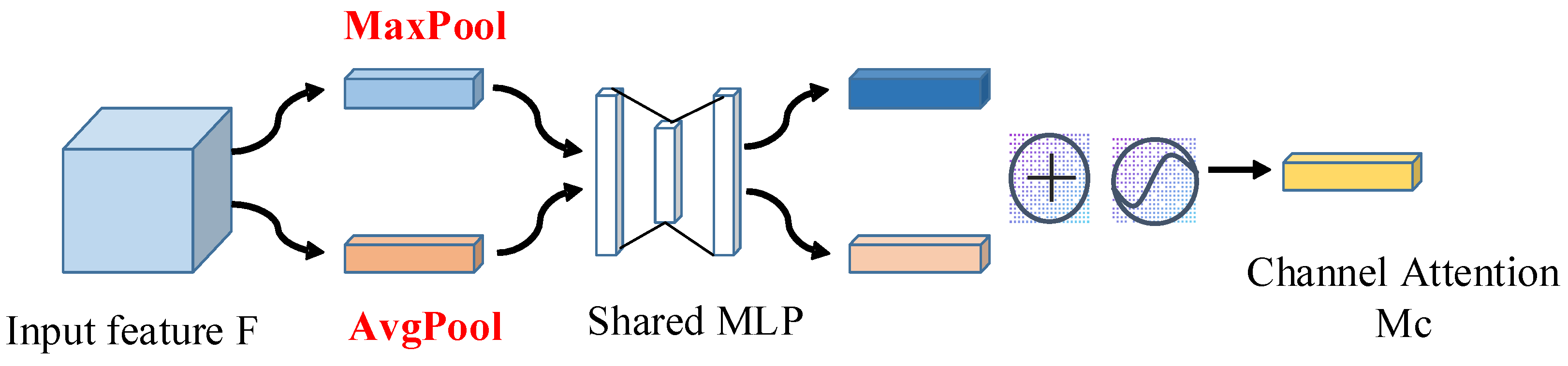 Sensors 23 00993 g003