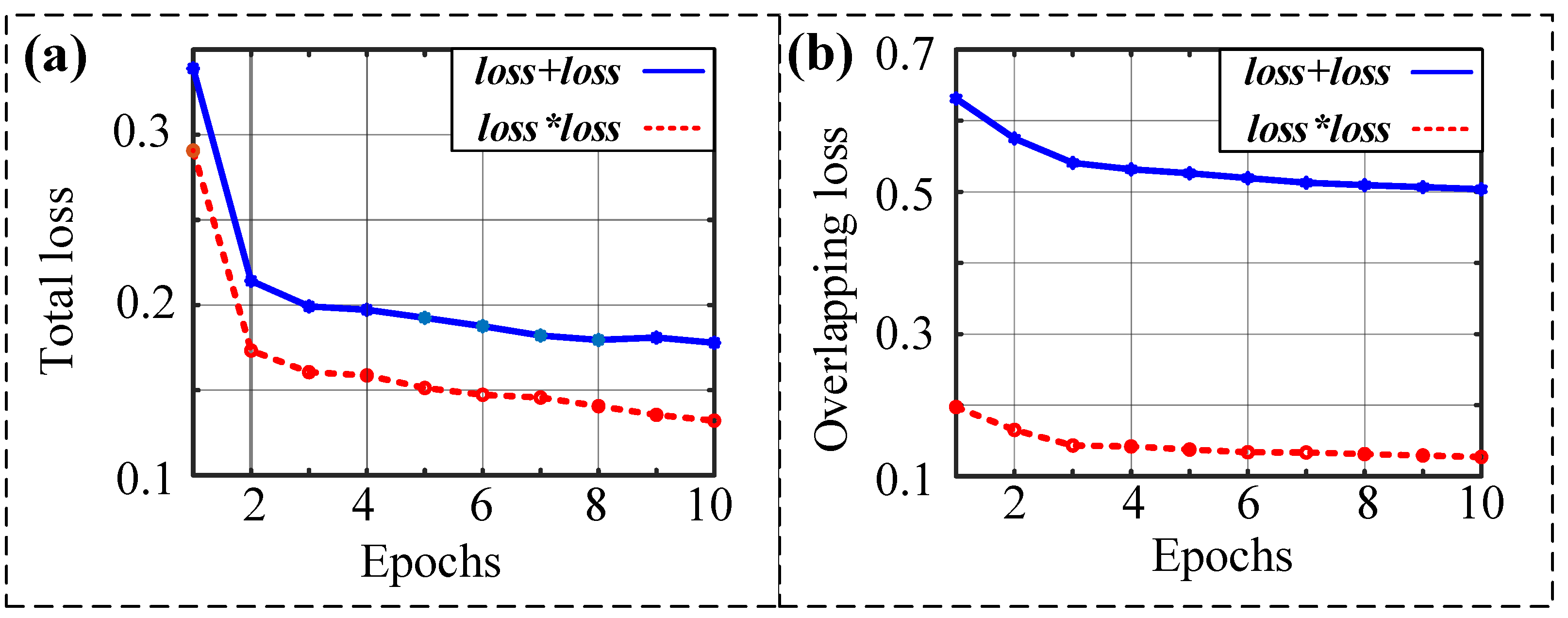 Sensors 23 00993 g006