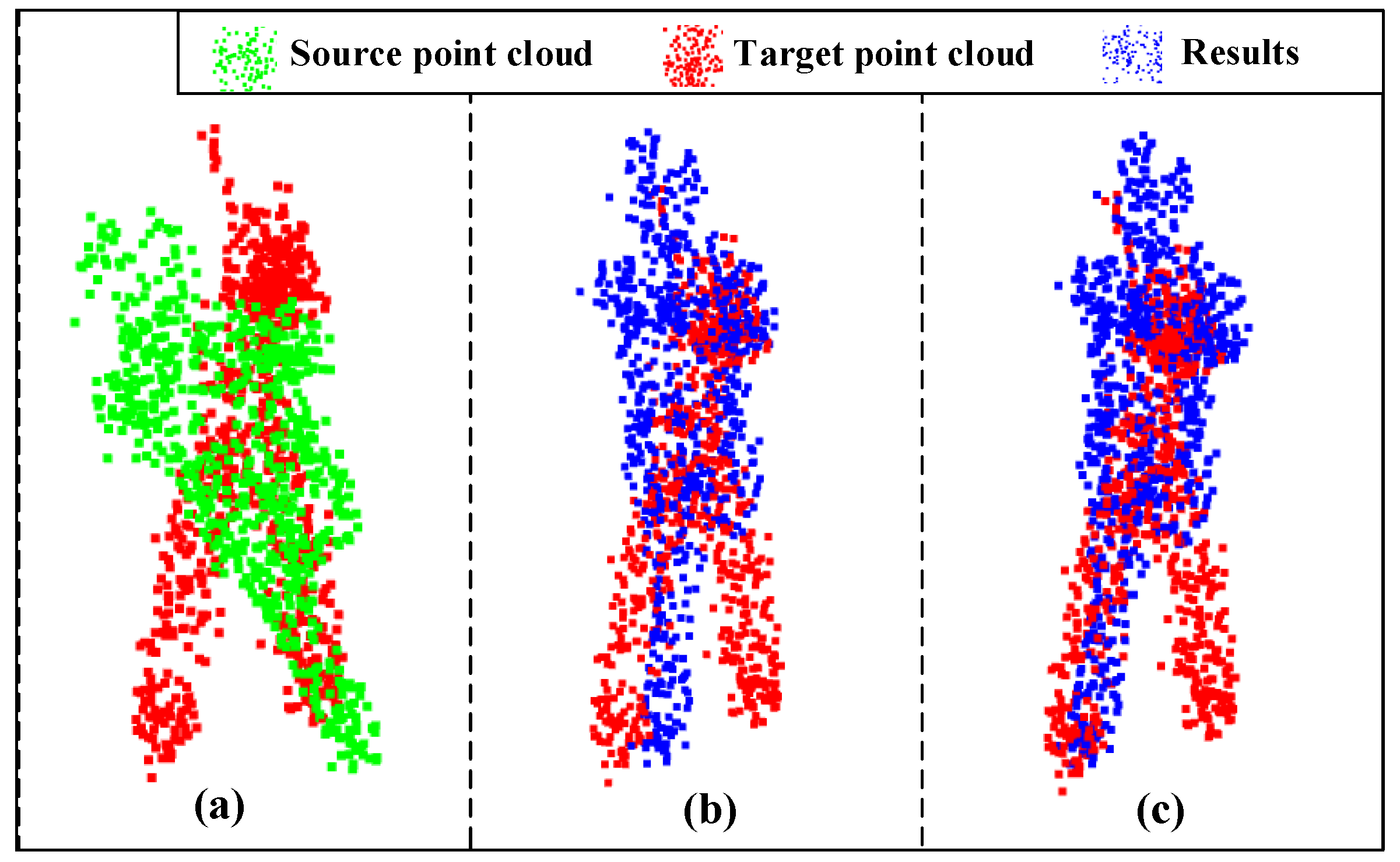 Sensors 23 00993 g009