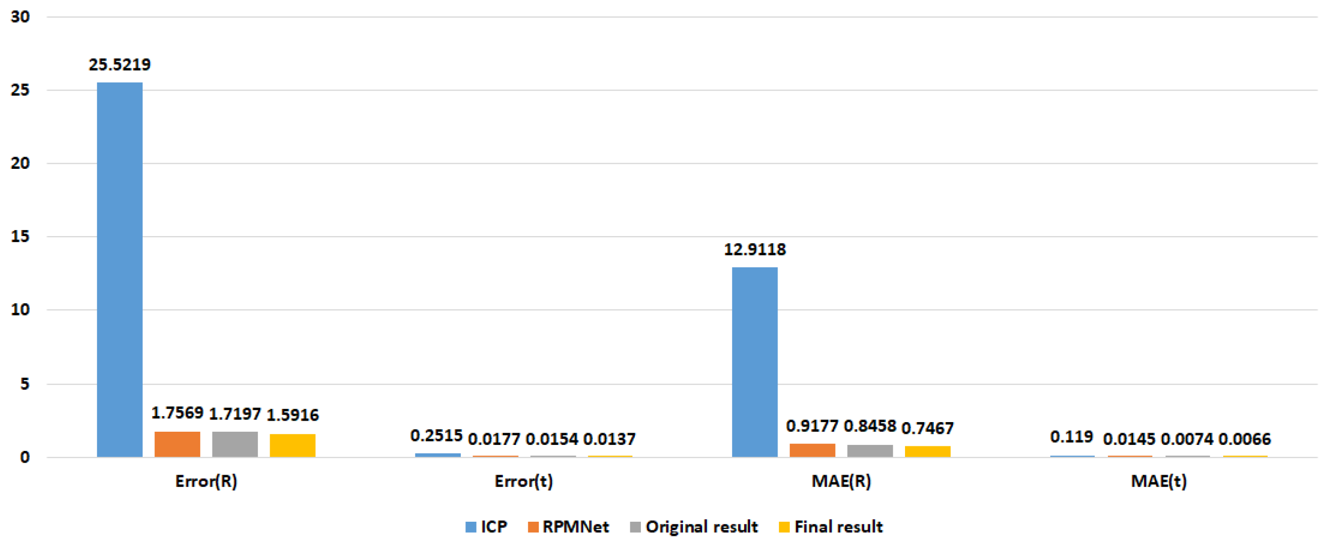 Sensors 23 00993 g012