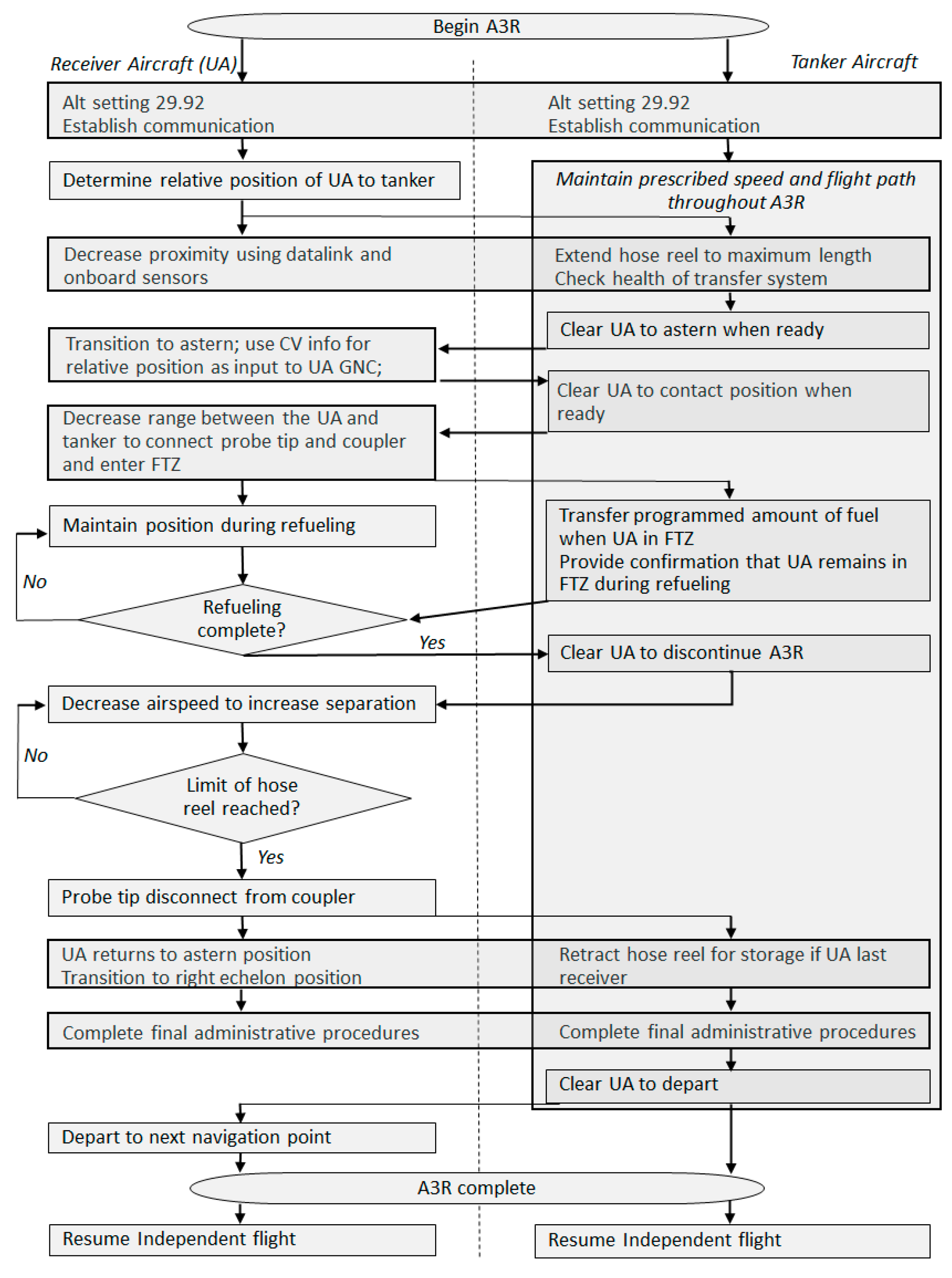 Aircraft airspeed sensor configuration. (Adapted from