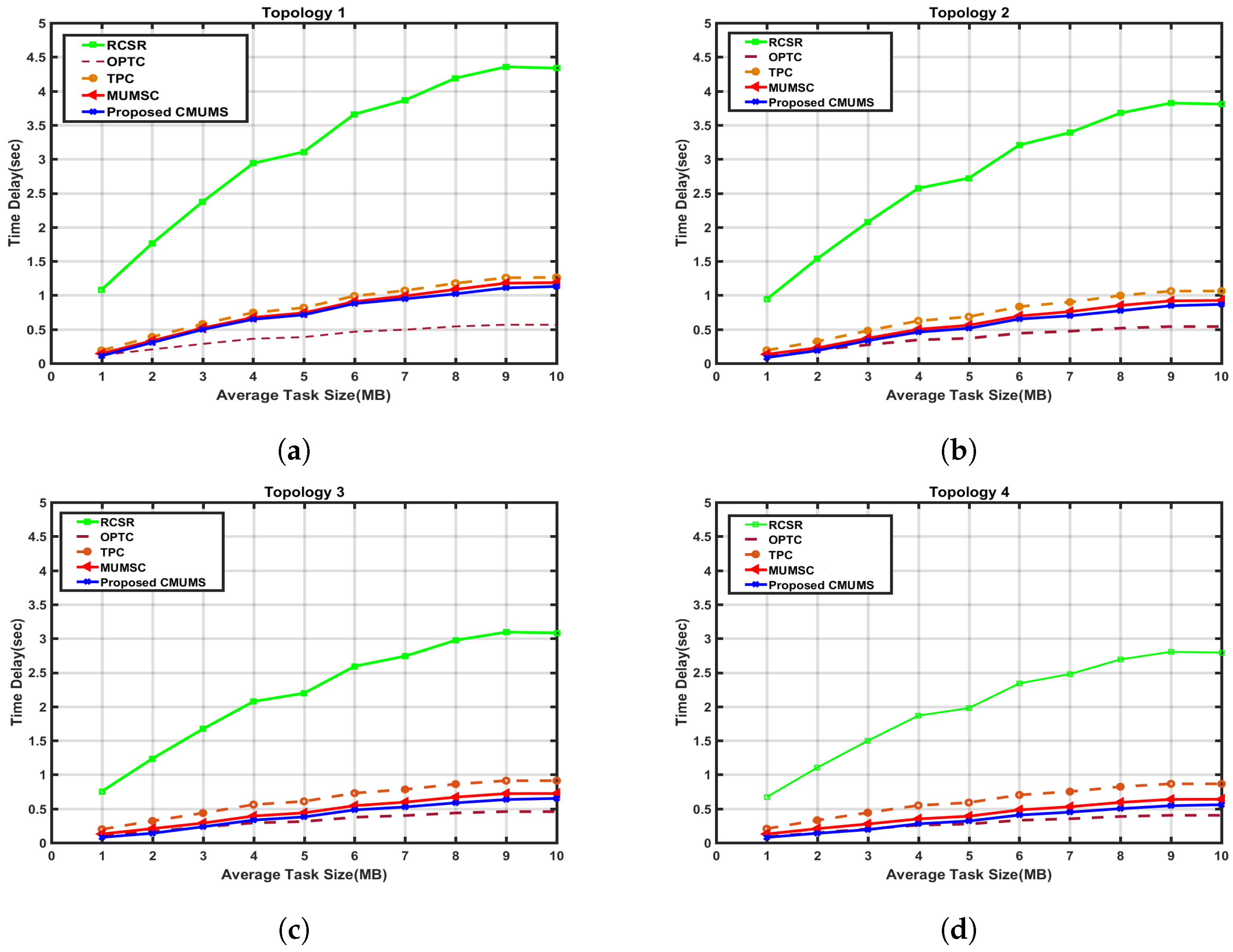 Sensors 23 00996 g006