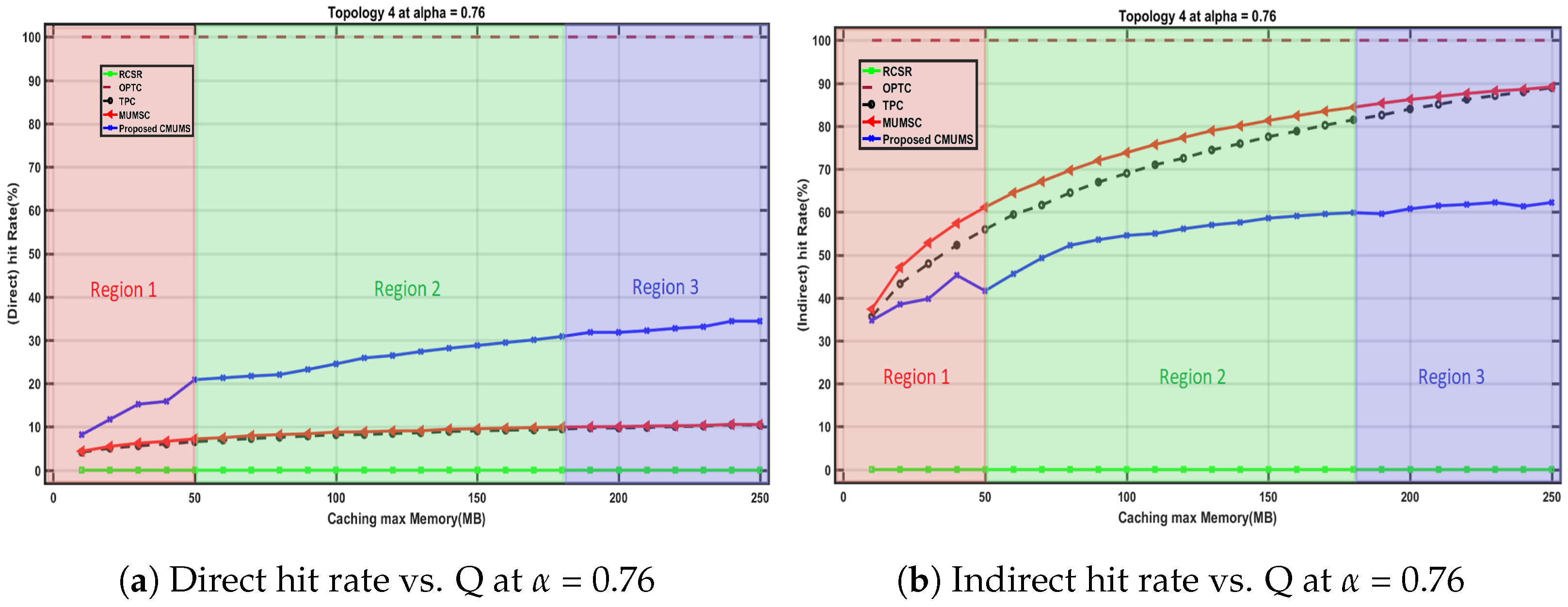 Sensors 23 00996 g011