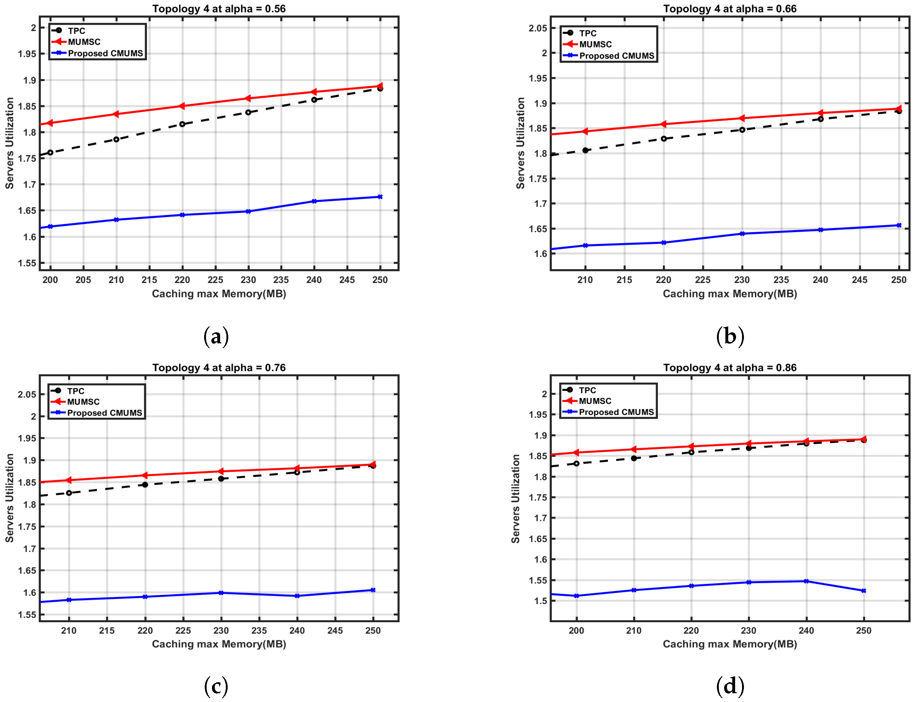 Sensors 23 00996 g014