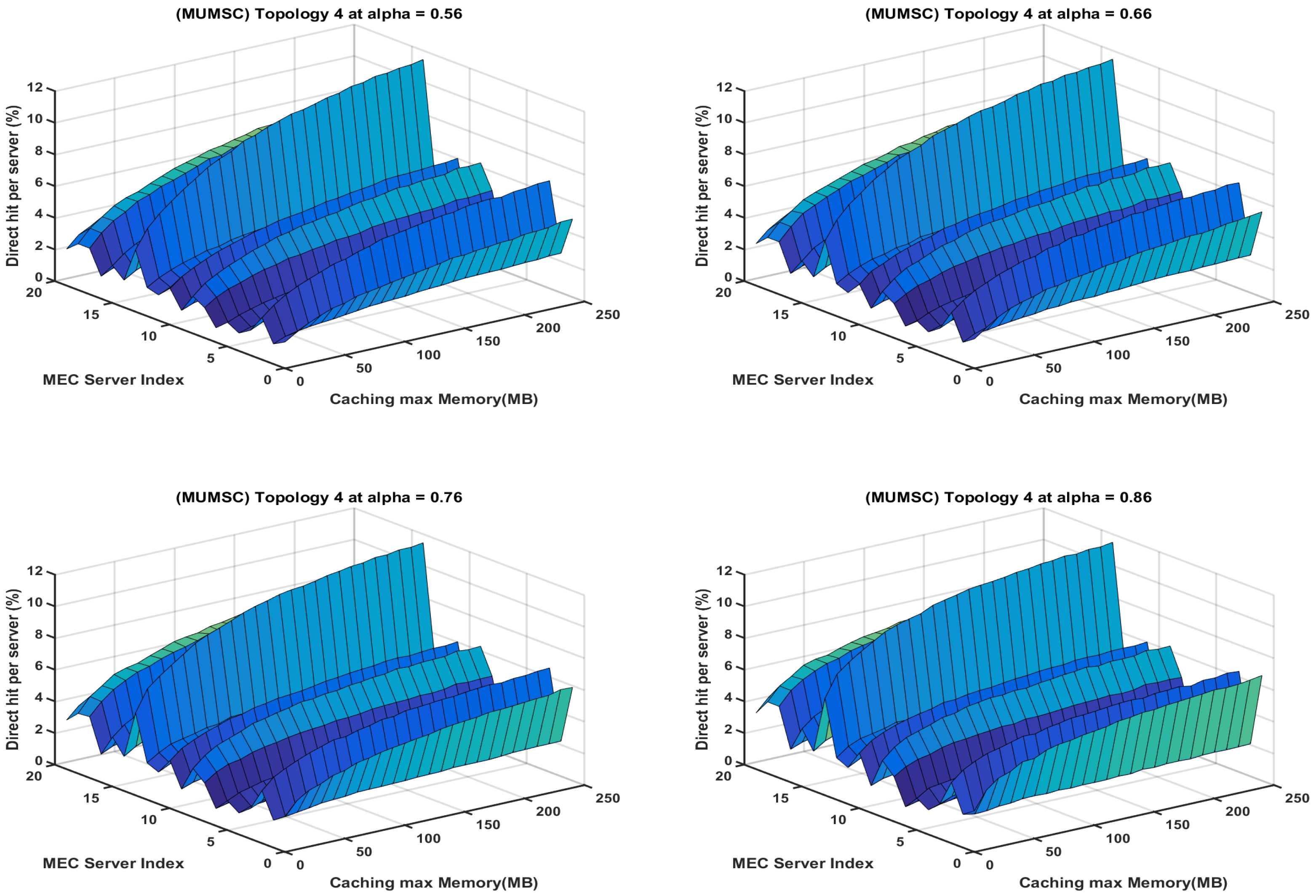 Sensors 23 00996 g015