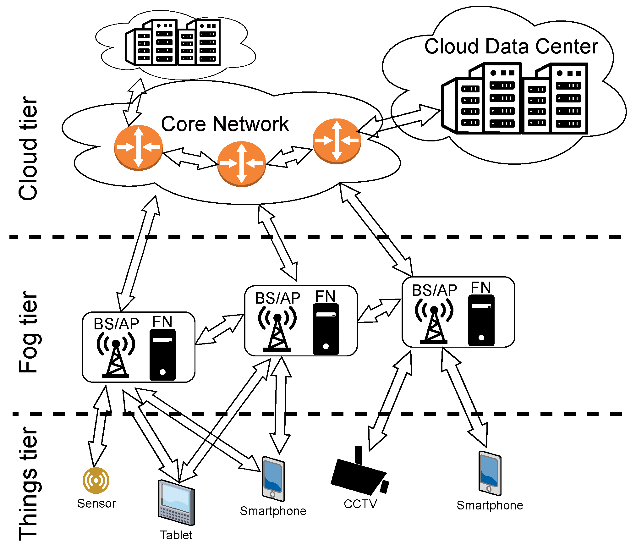 Sensors 23 00997 g001