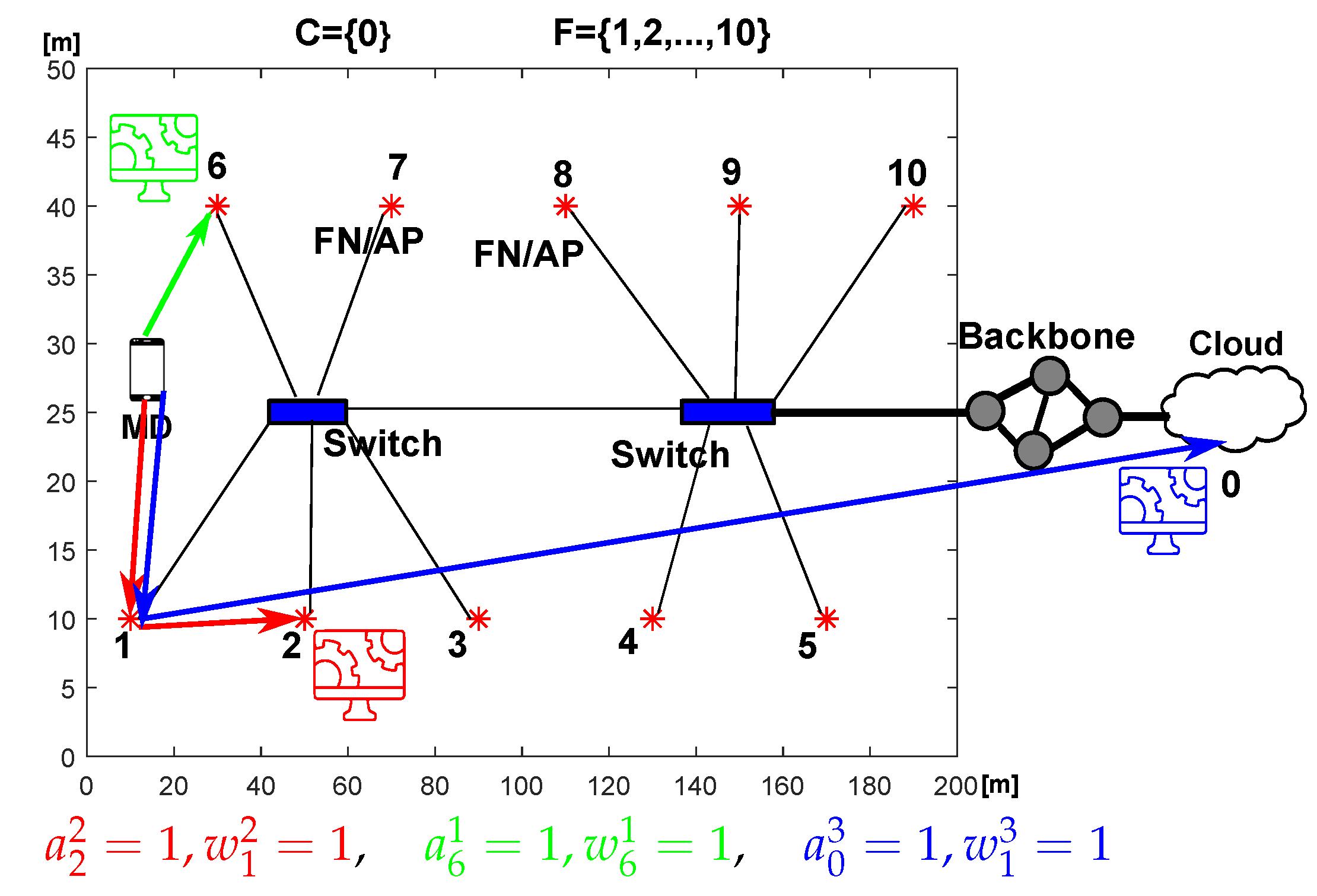 Sensors 23 00997 g002