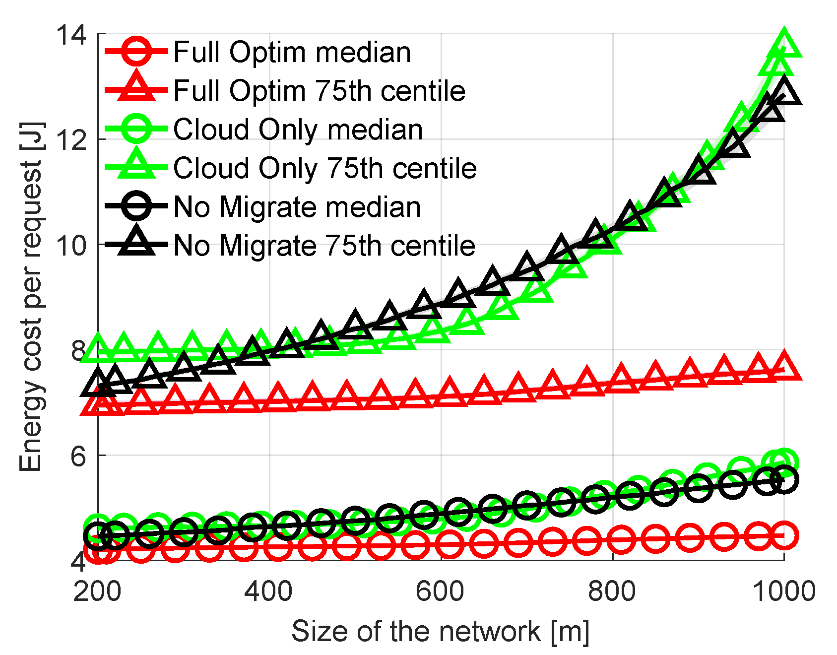 Sensors 23 00997 g005