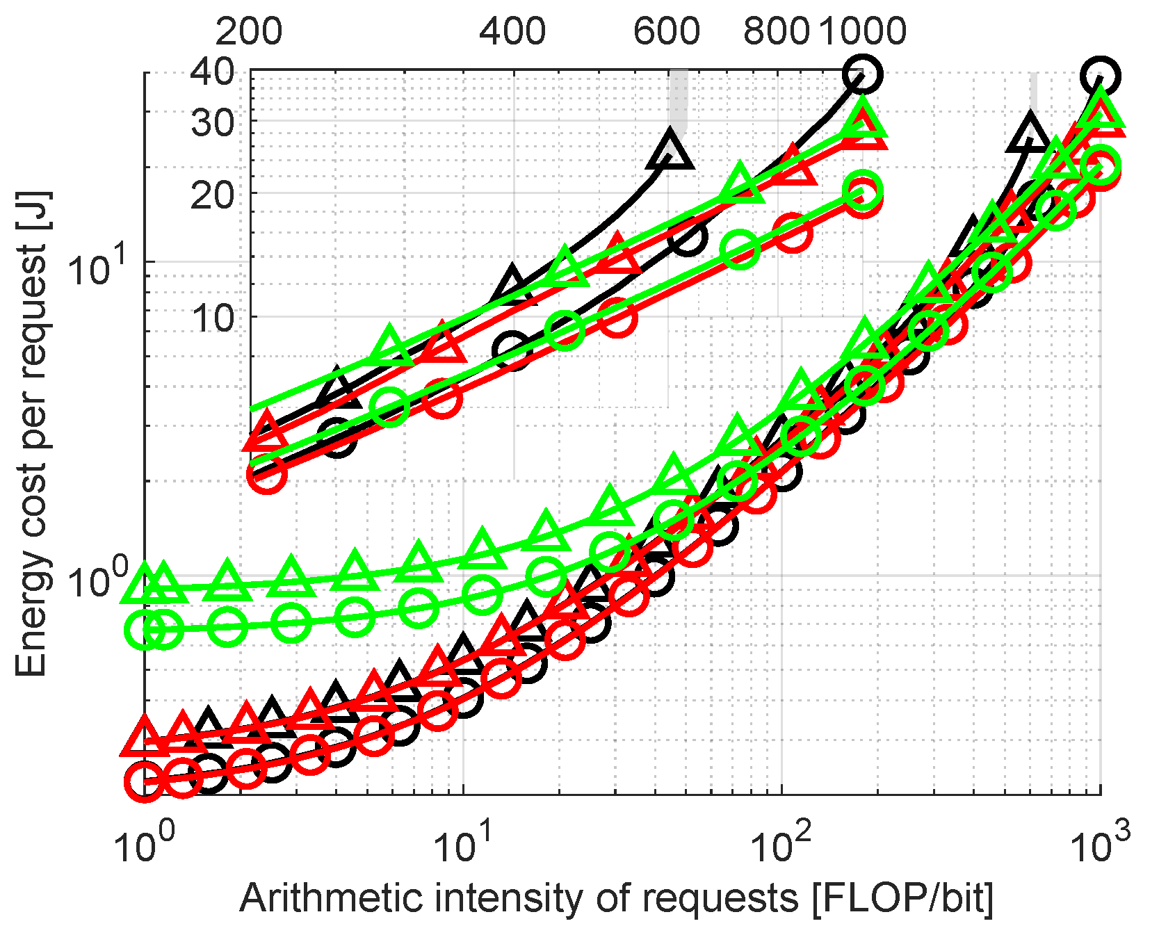 Sensors 23 00997 g008