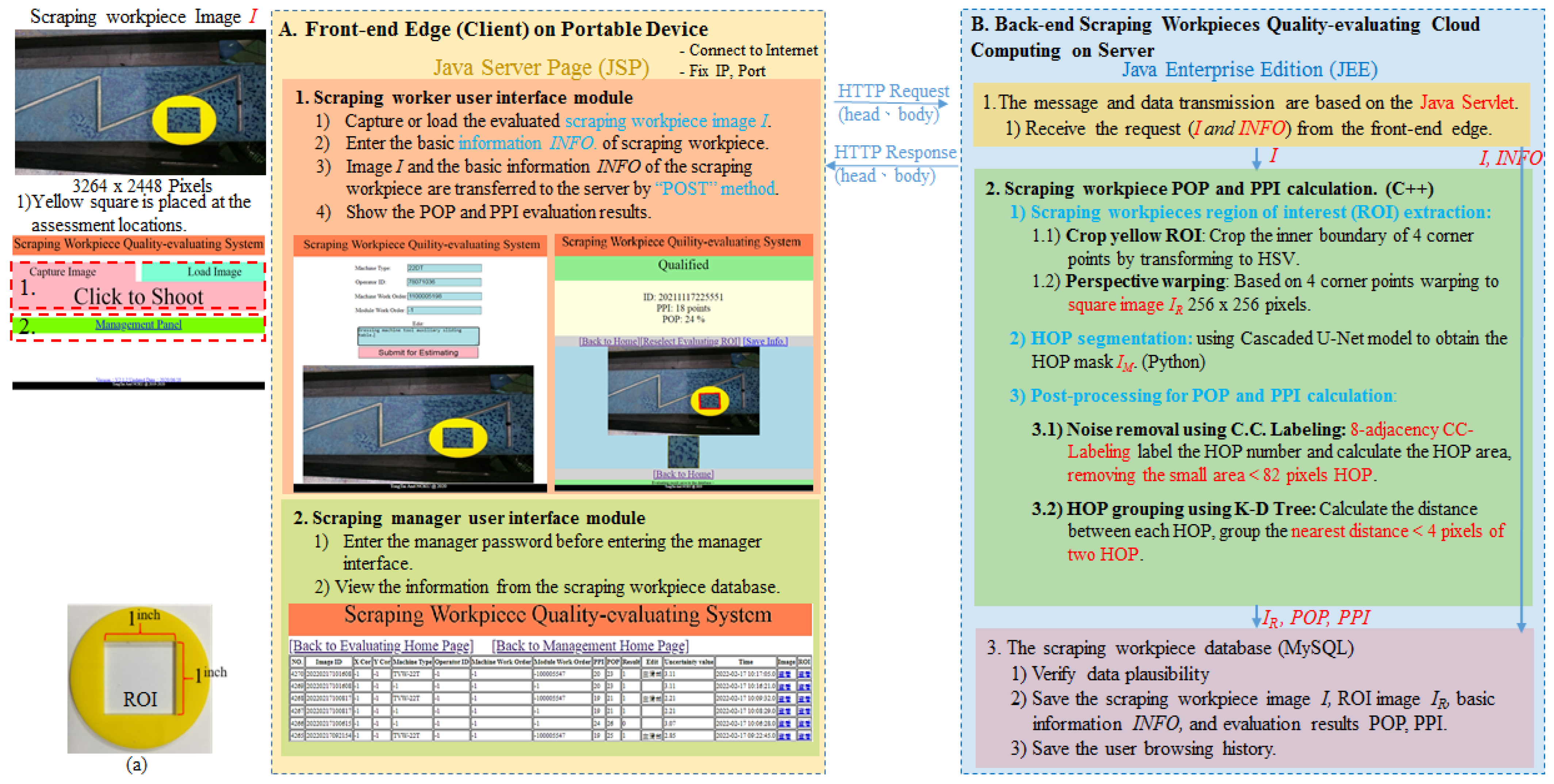 Sensors 23 00998 g003