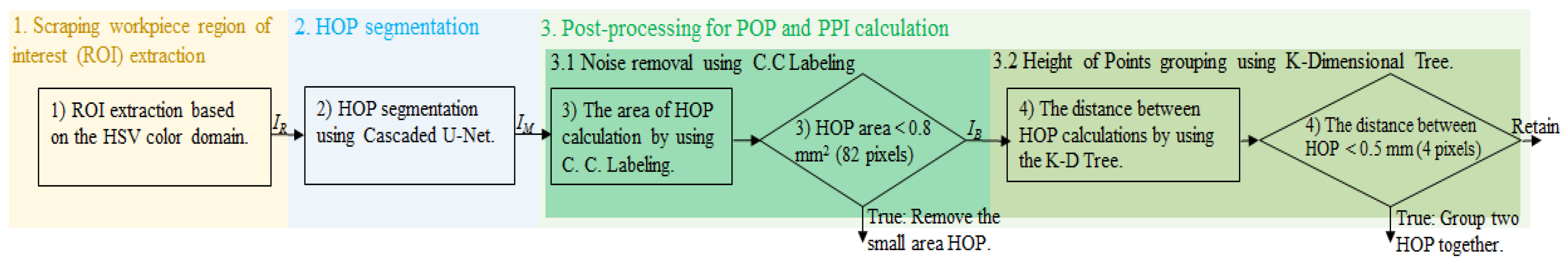 Sensors 23 00998 g004