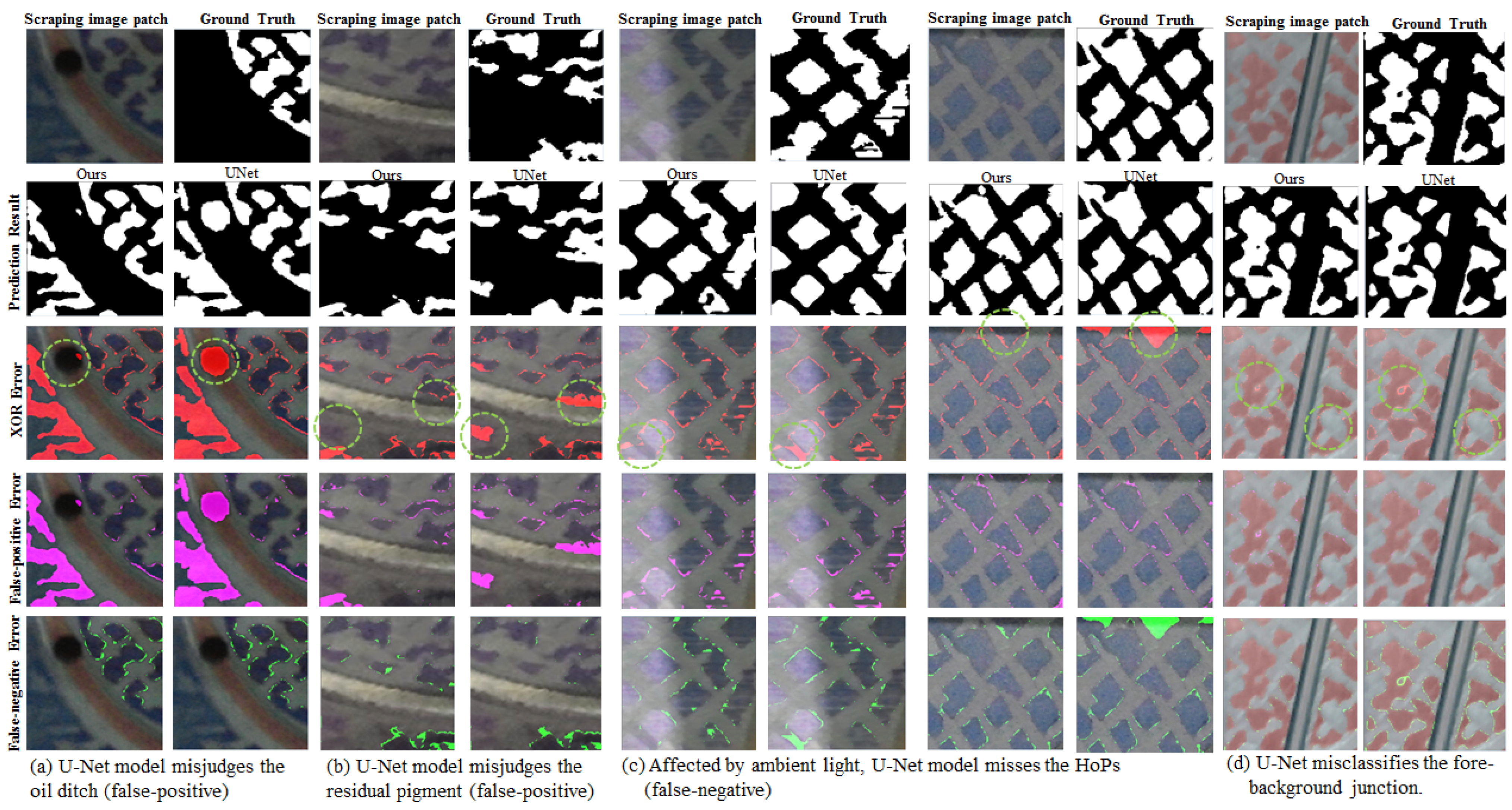 Sensors 23 00998 g007