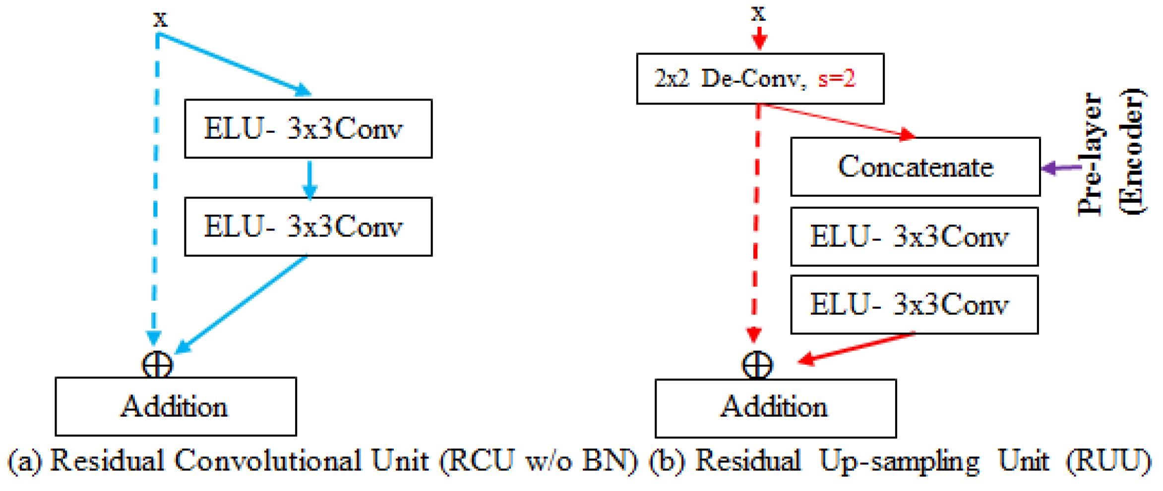 Sensors 23 00998 g009