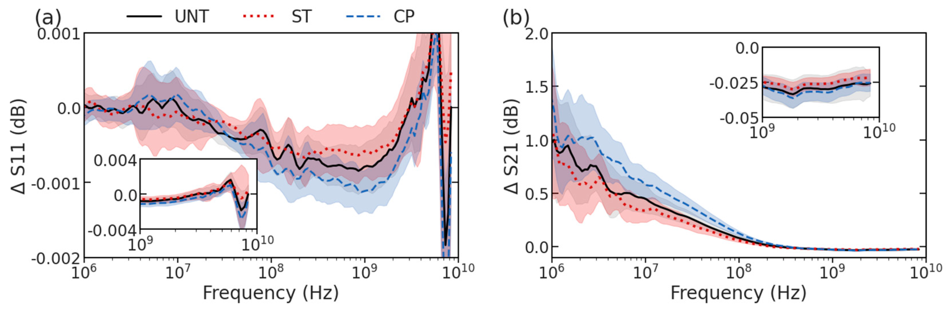 Sensors 23 01001 g003 Sensors 23 01001 g003