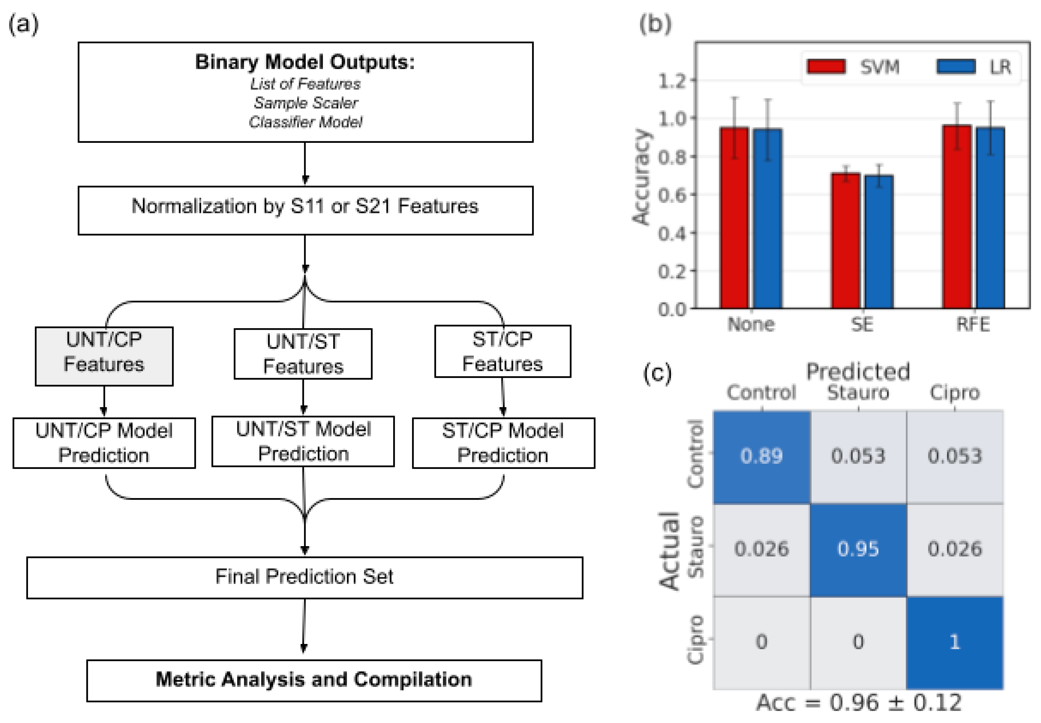 Sensors 23 01001 g005 Sensors 23 01001 g005