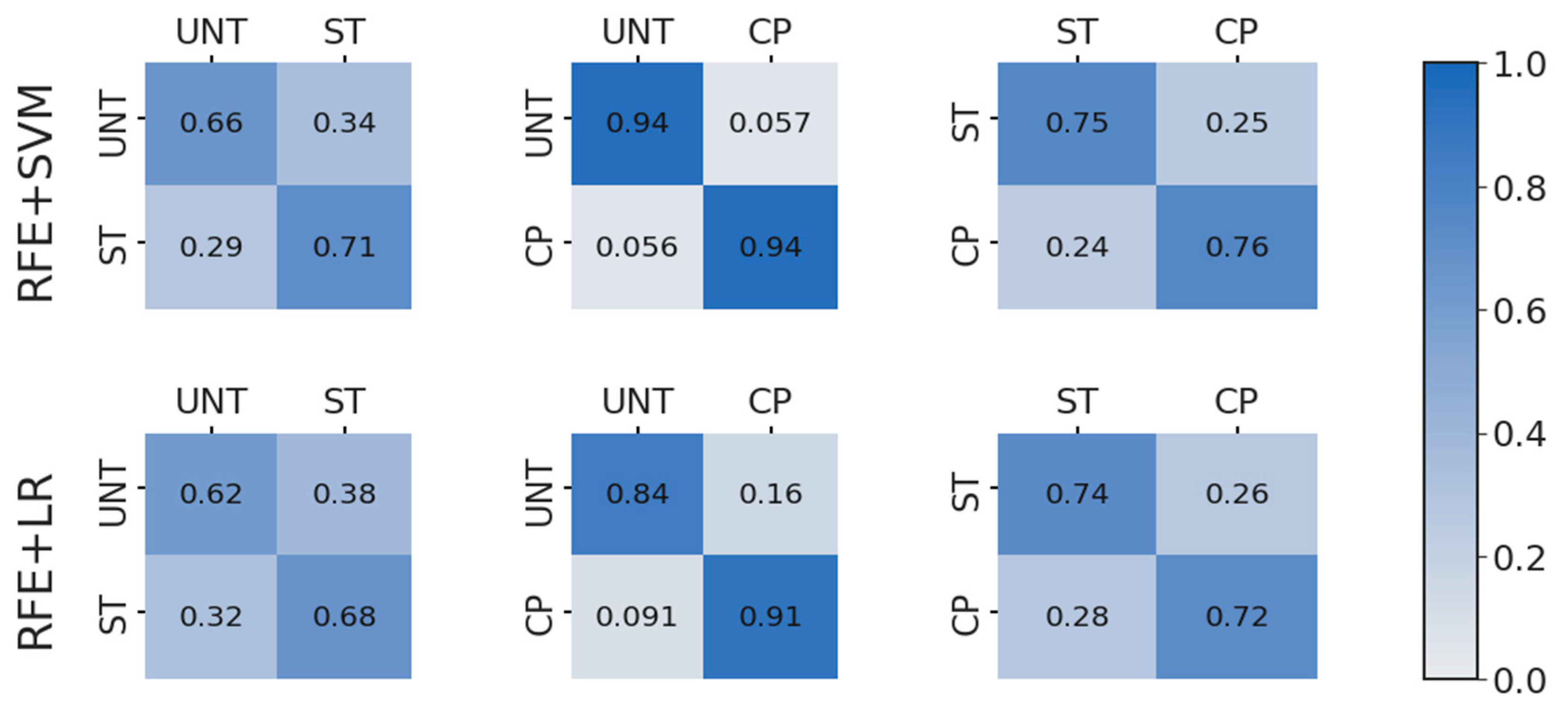 Sensors 23 01001 g0a2 Sensors 23 01001 g0a2