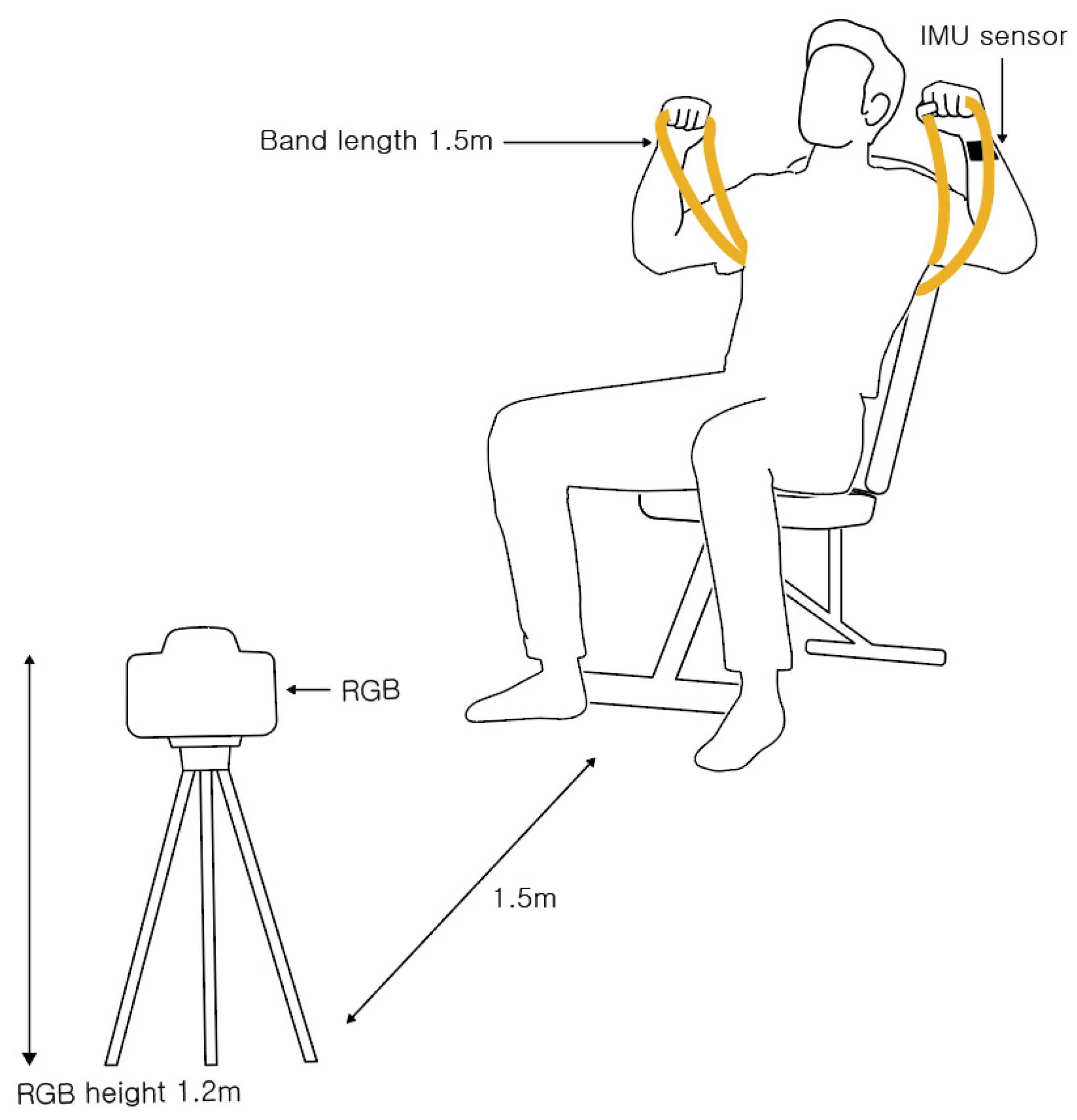 Sensors 23 01003 g001
