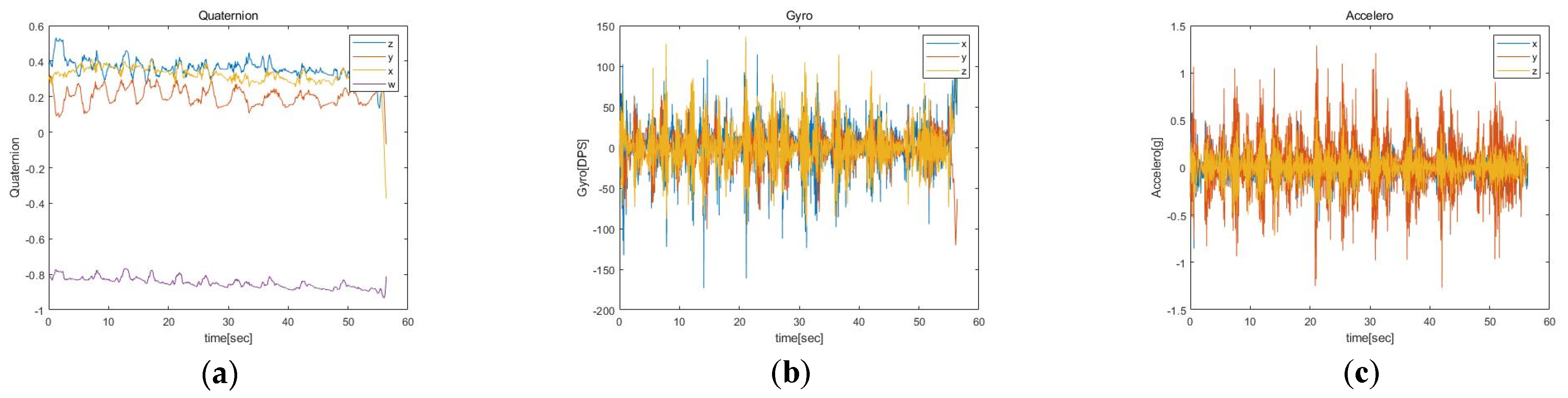 Sensors 23 01003 g003