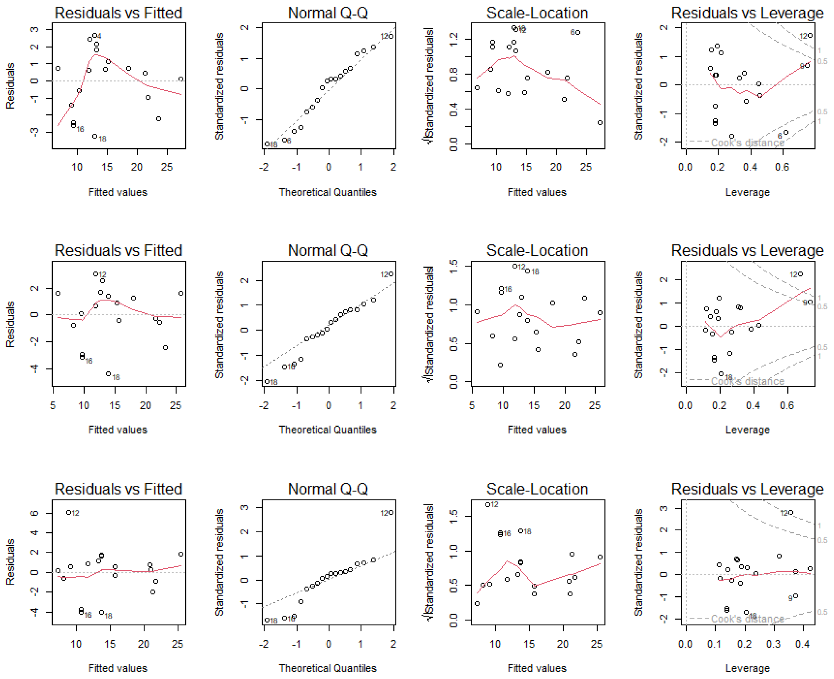 Sensors 23 01003 g0a3