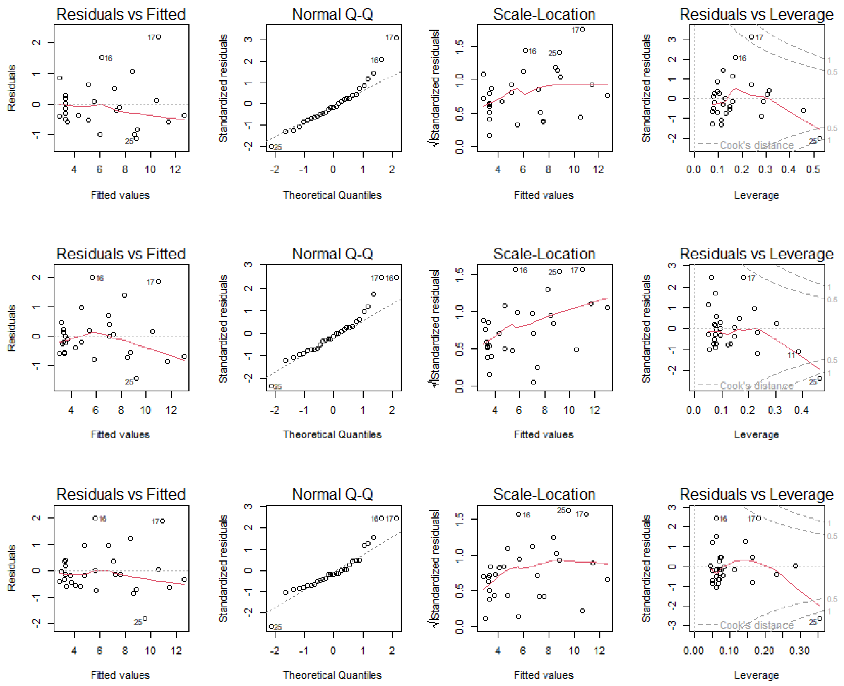 Sensors 23 01003 g0a5