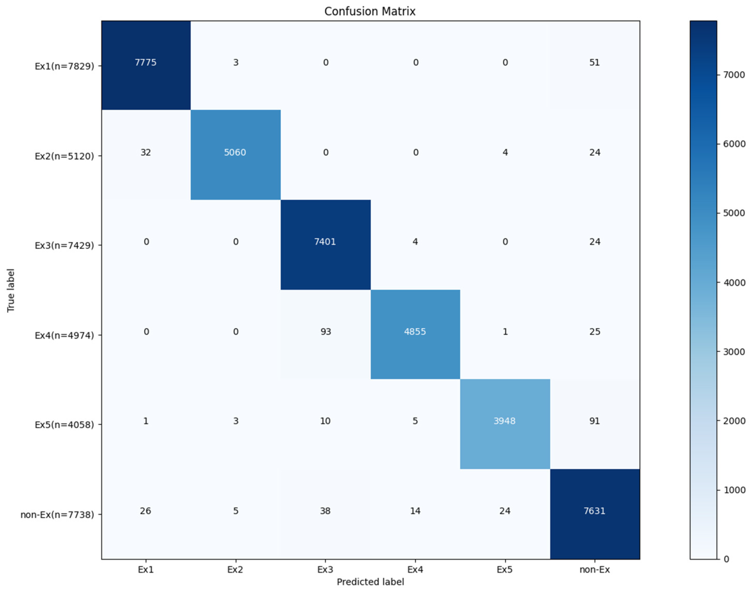 Sensors 23 01003 g0a7