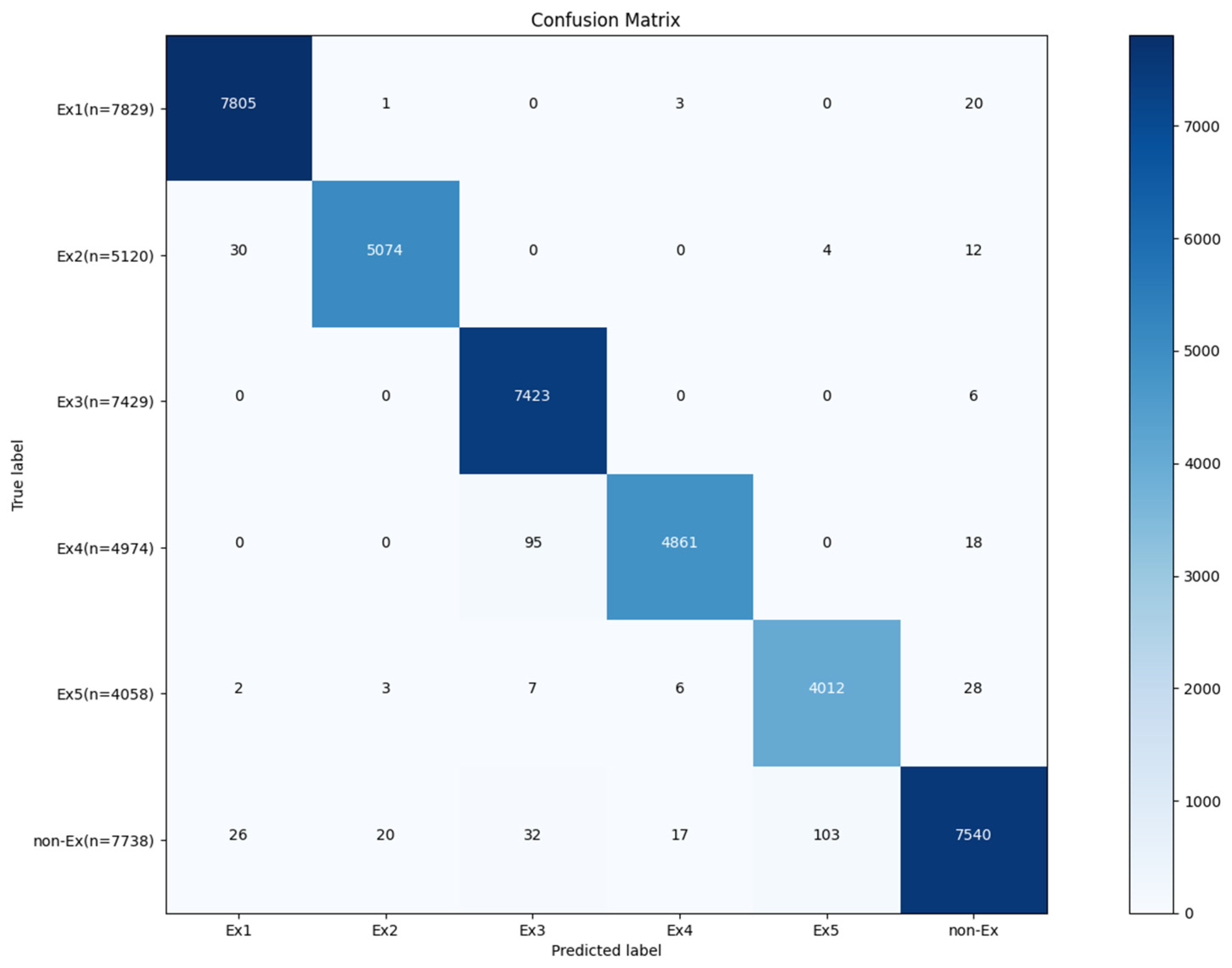Sensors 23 01003 g0a9