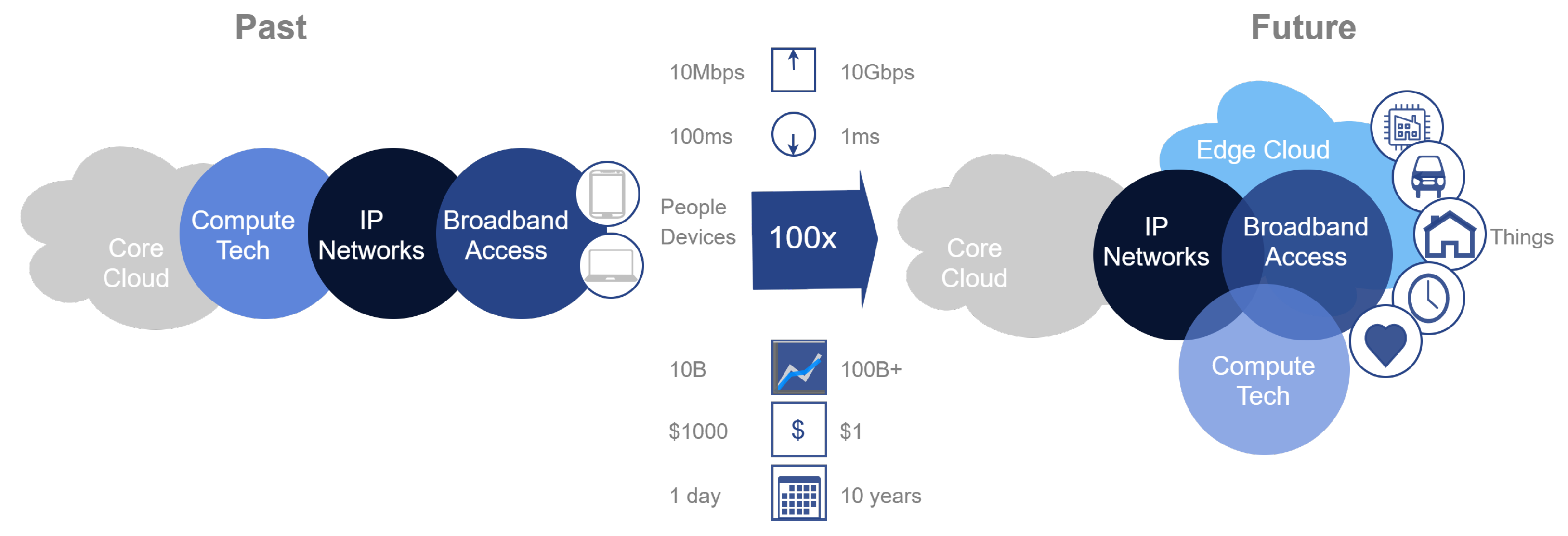 Sensors 23 01004 g002 550