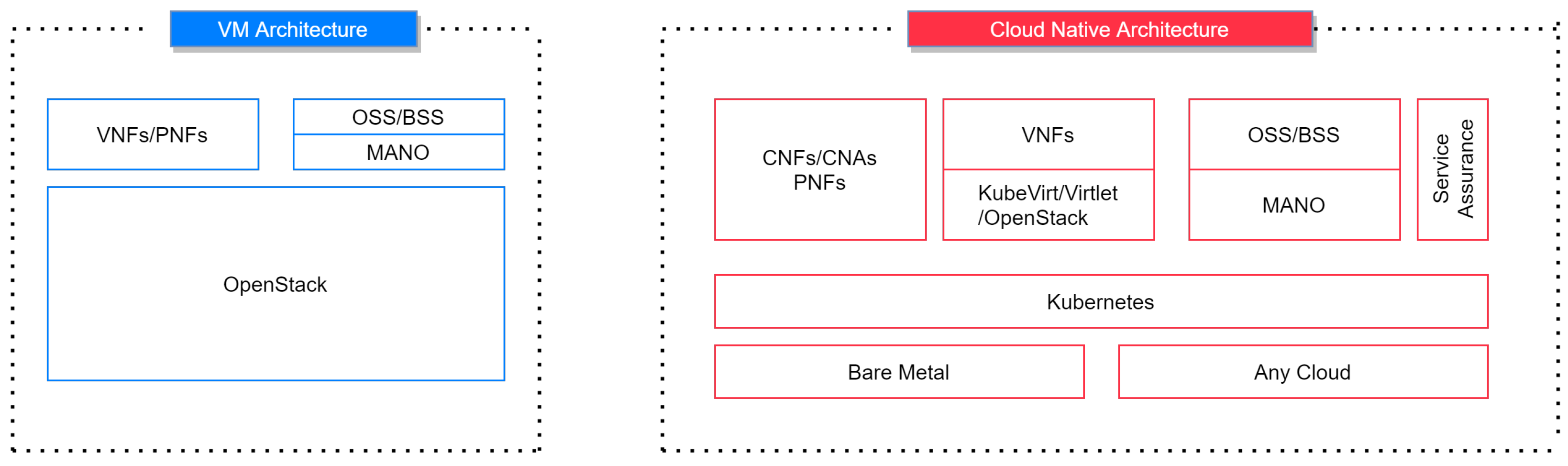 Sensors 23 01004 g003 550