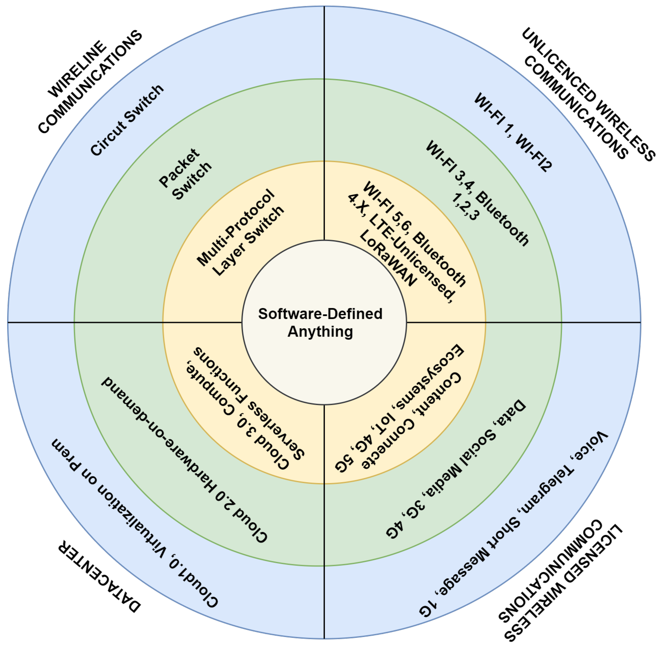 Sensors 23 01004 g005 550