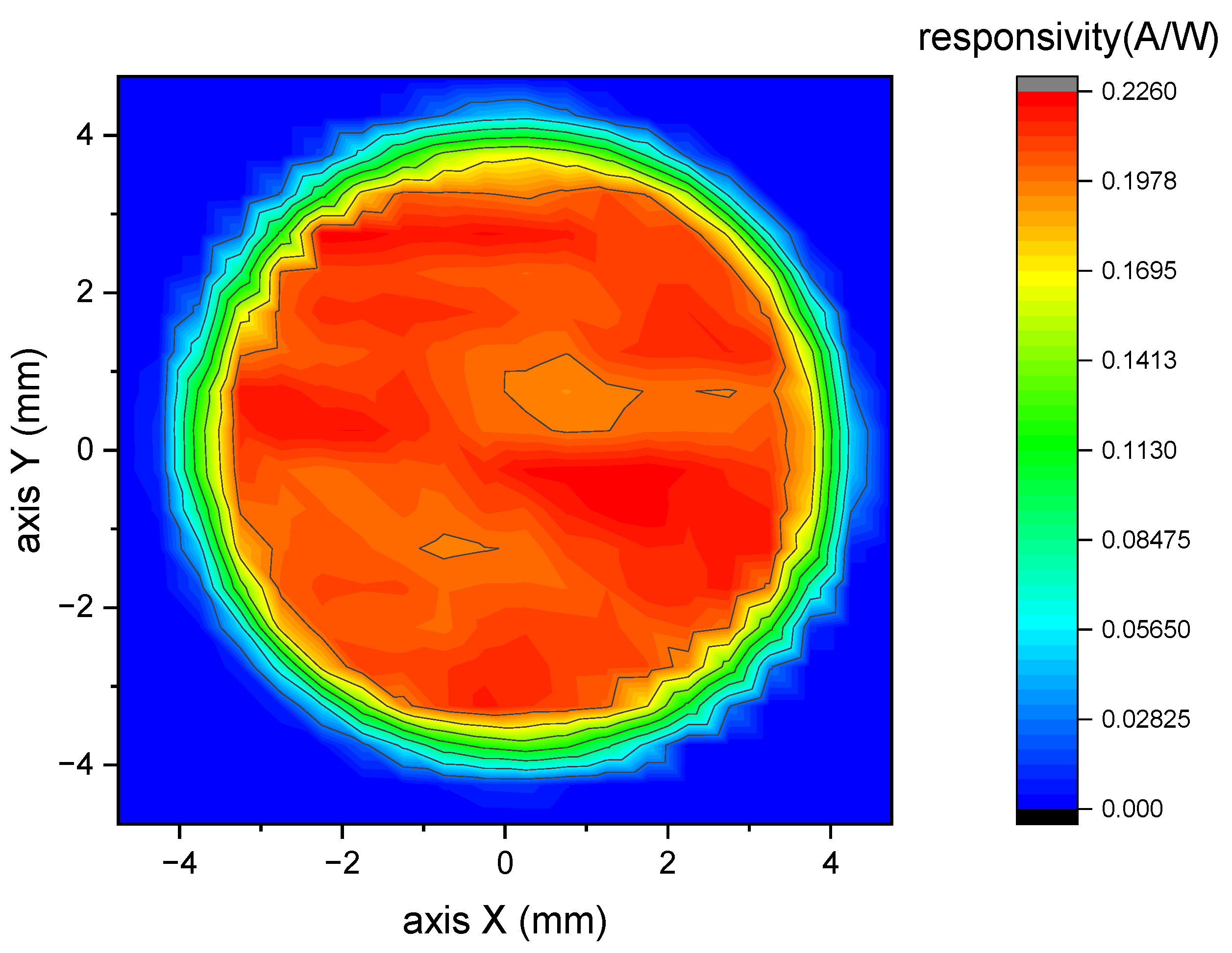 Sensors 23 01006 g006 Sensors 23 01006 g006
