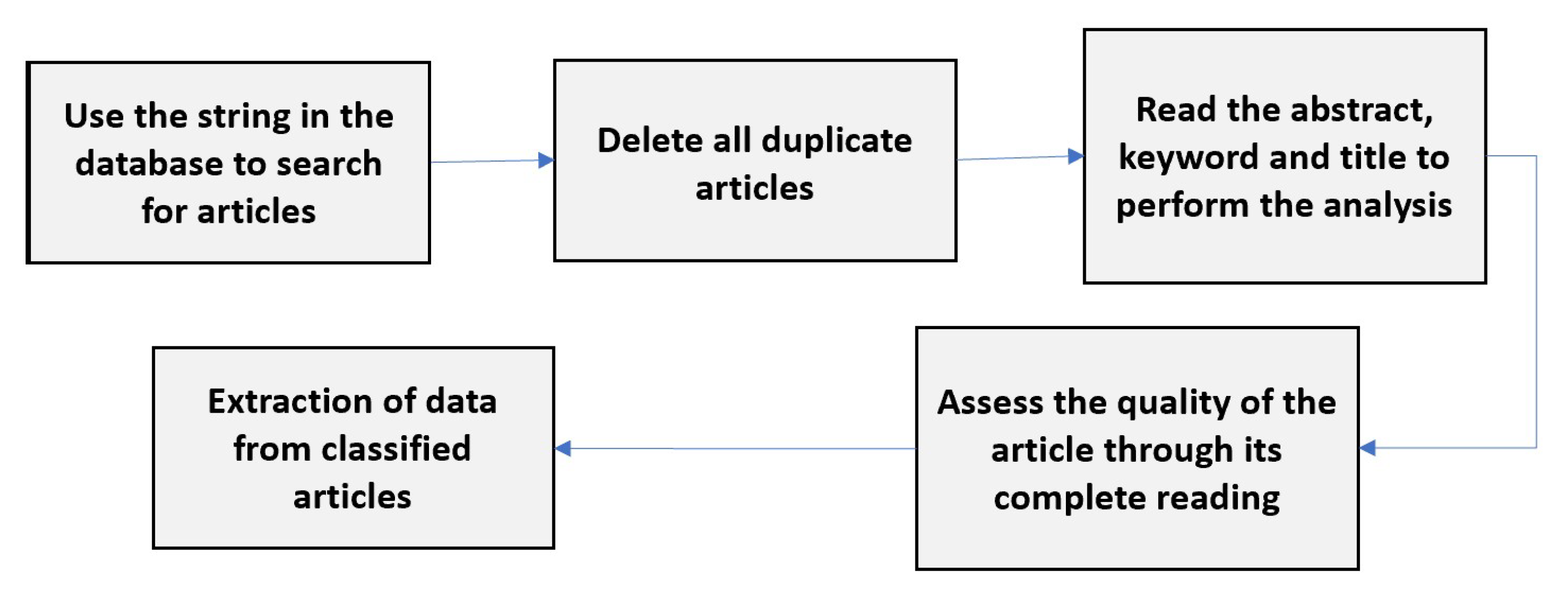 Sensors 23 01007 g001 Sensors 23 01007 g001