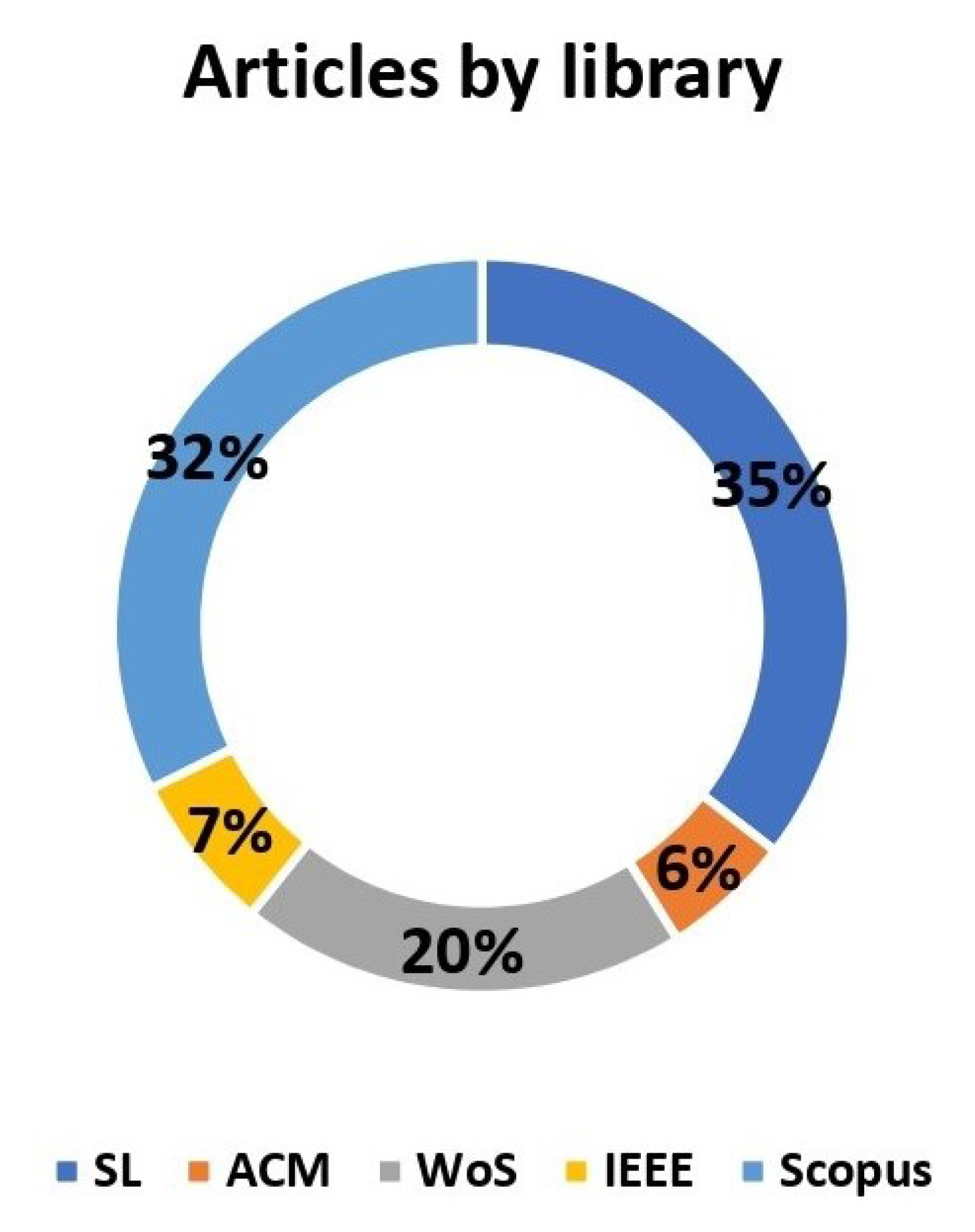 Sensors 23 01007 g002 Sensors 23 01007 g002