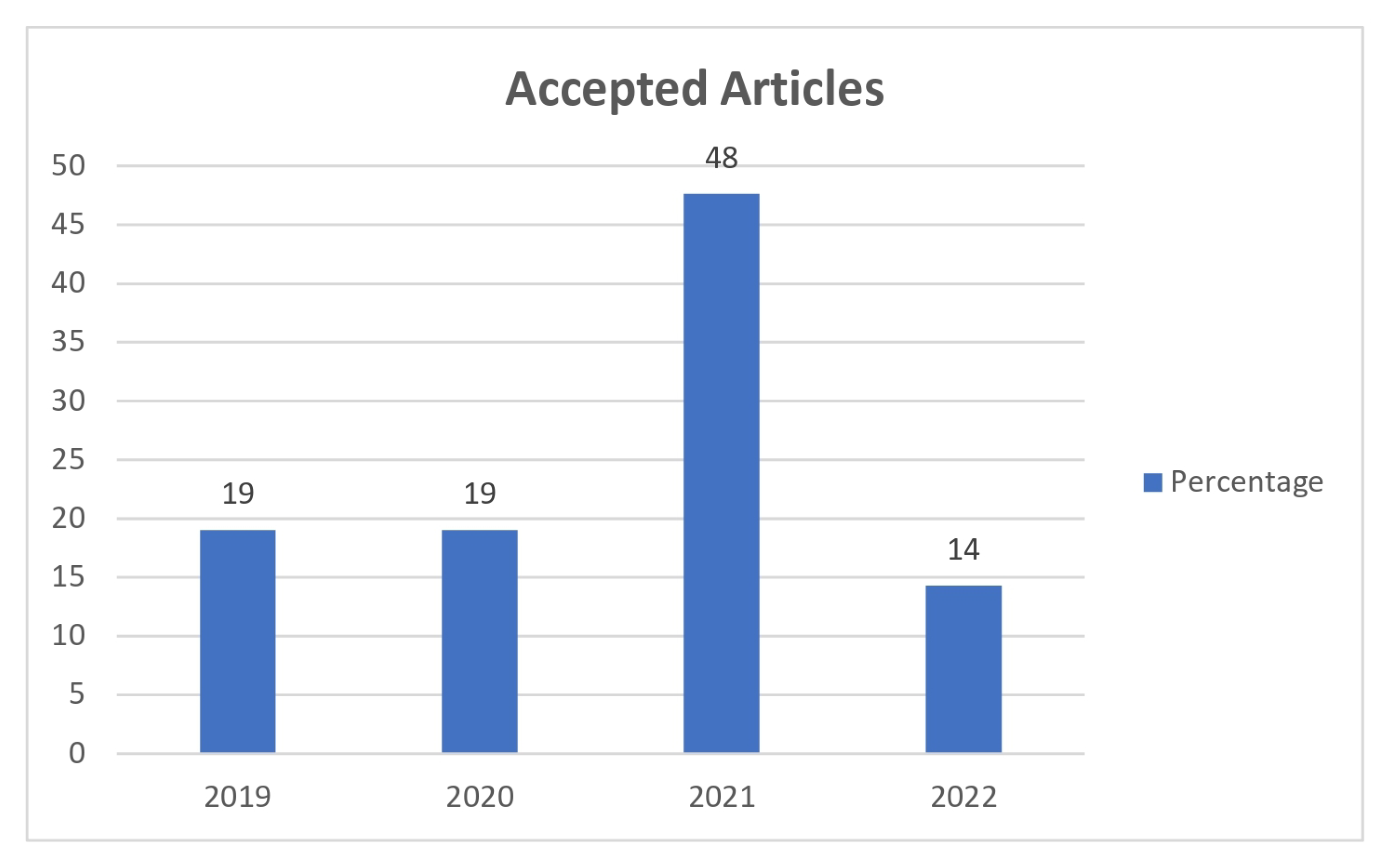 Sensors 23 01007 g005 Sensors 23 01007 g005