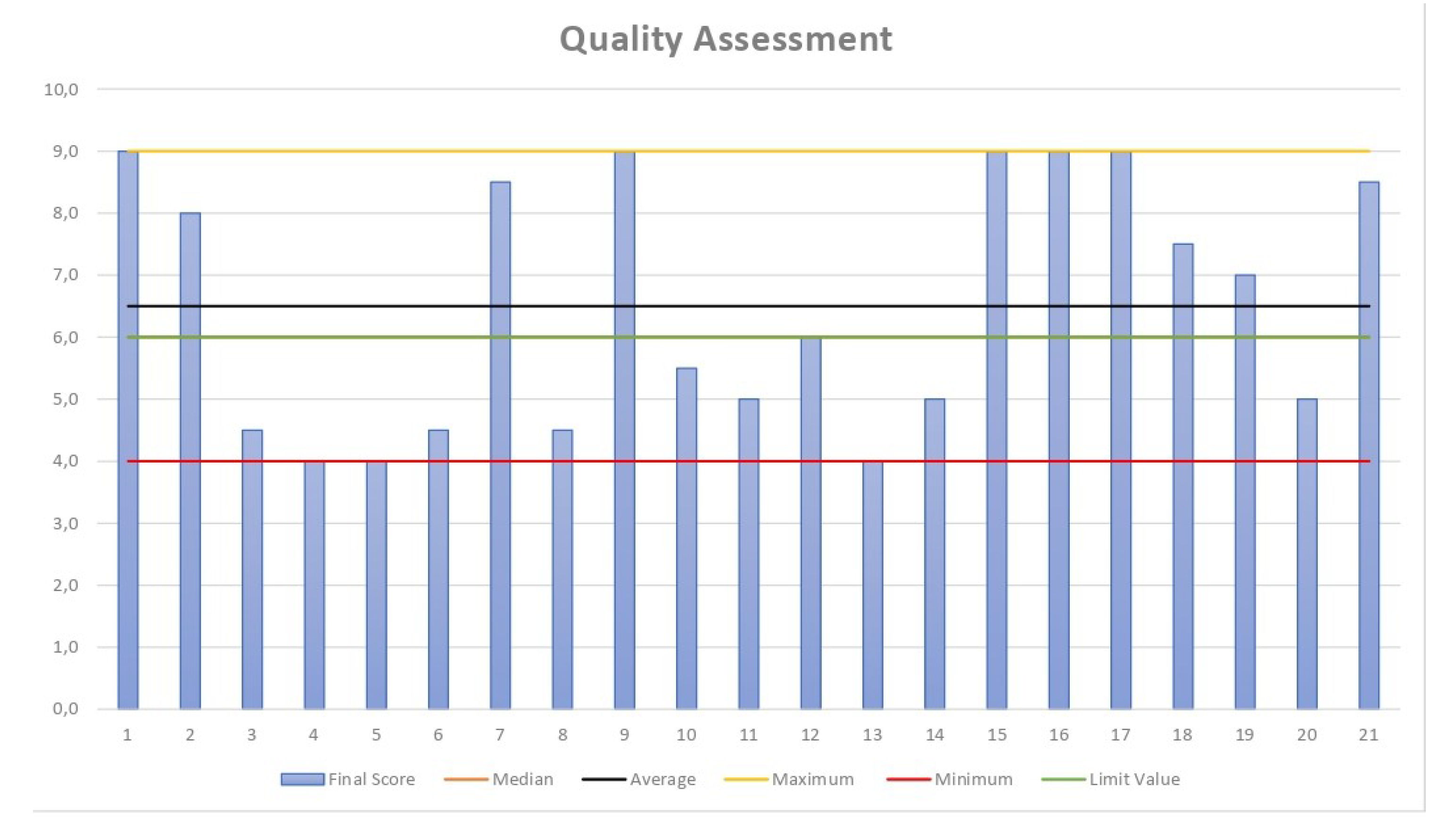 Sensors 23 01007 g006 Sensors 23 01007 g006