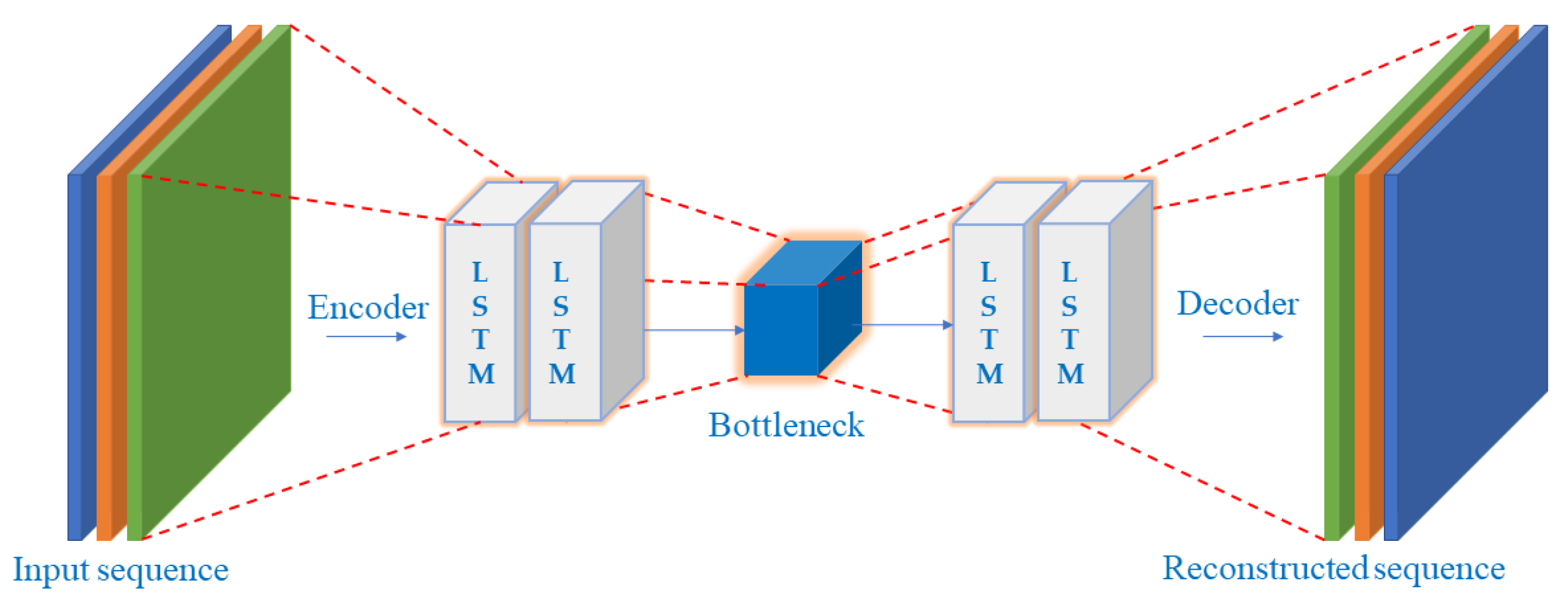 LSTM-Autoencoder for Vibration Anomaly Detection in Vertical Carousel ...