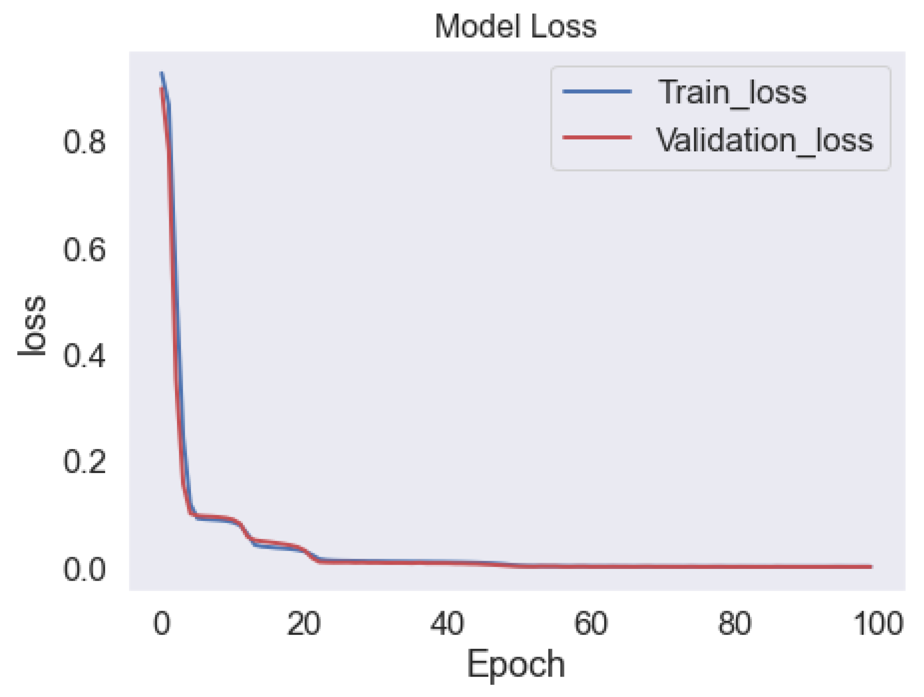 Sensors 23 01009 g011 Sensors 23 01009 g011