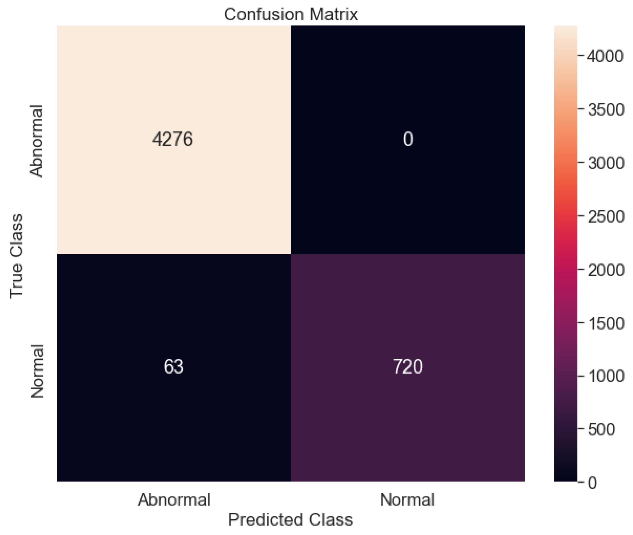 LSTM-Autoencoder for Vibration Anomaly Detection in Vertical Carousel ...
